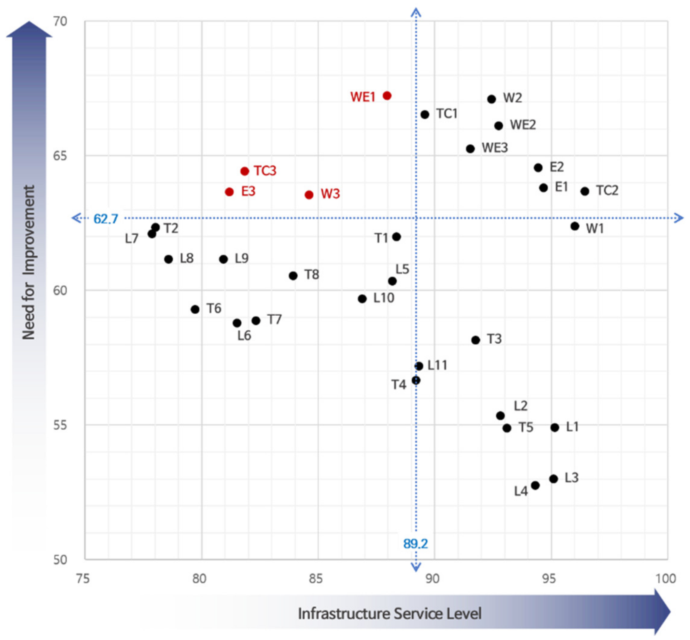 Sustainability 14 00577 g002