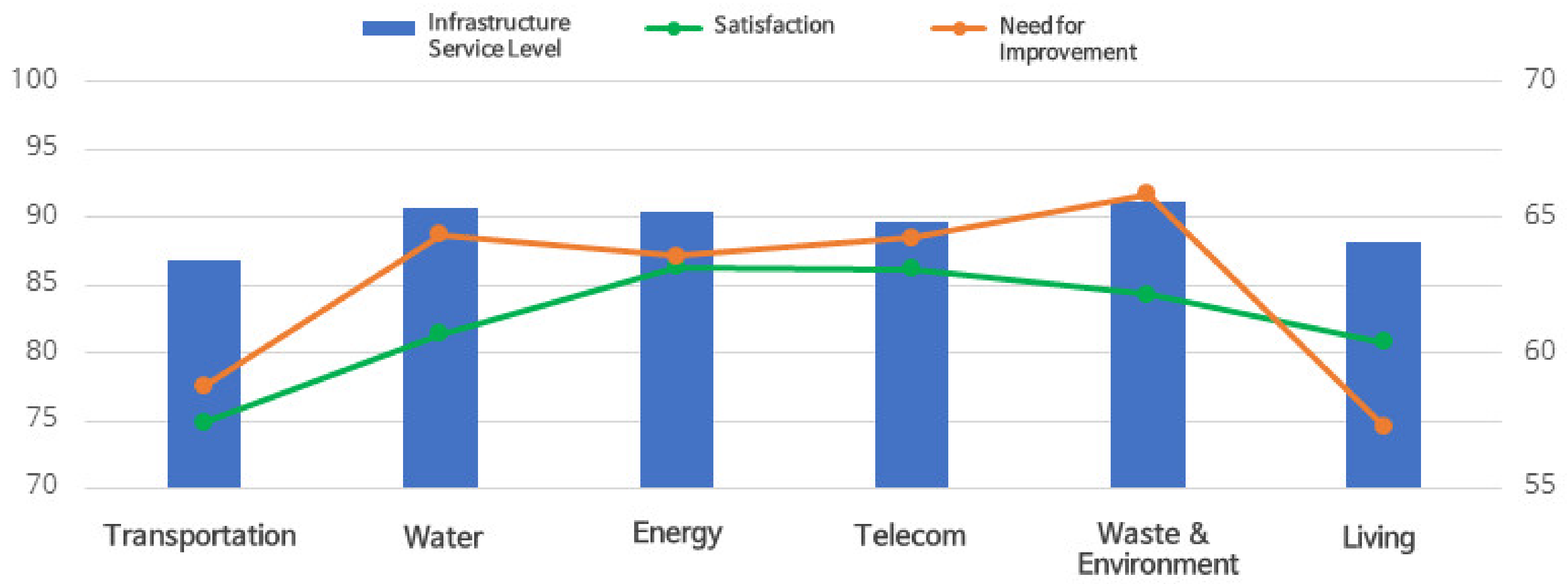 Sustainability 14 00577 g003