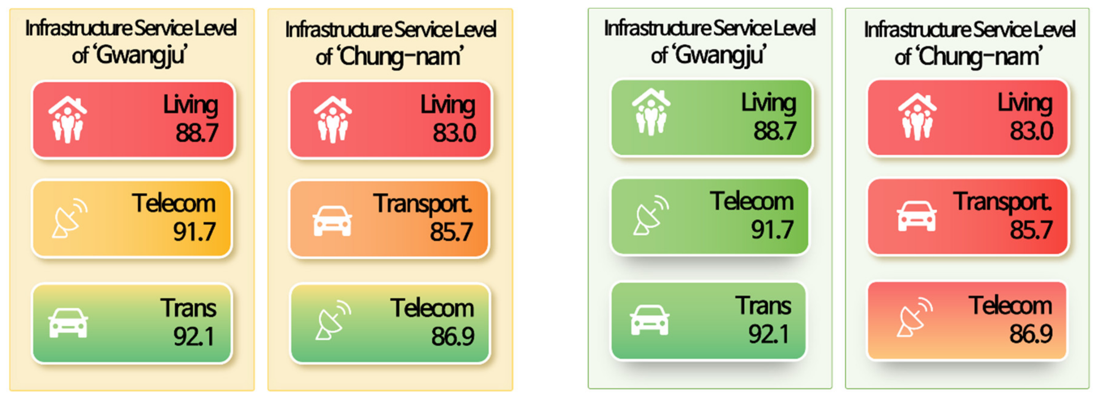 Sustainability 14 00577 g005