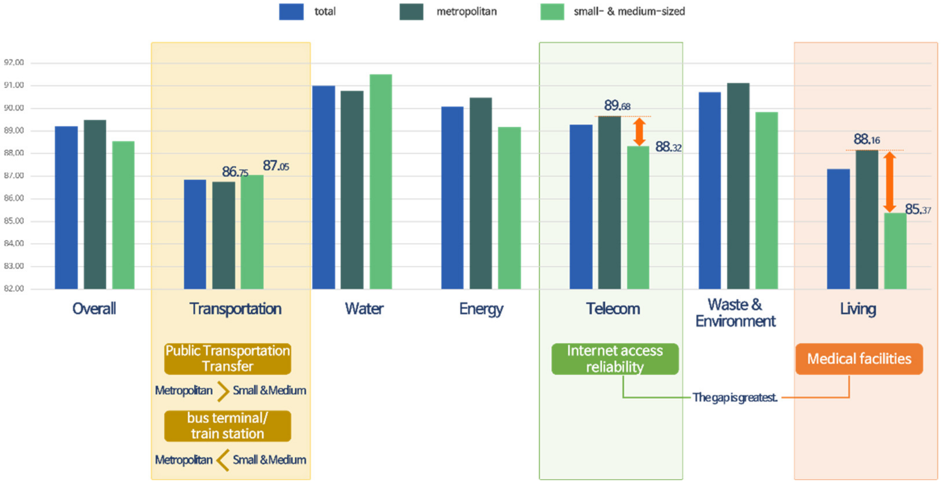 Sustainability 14 00577 g006