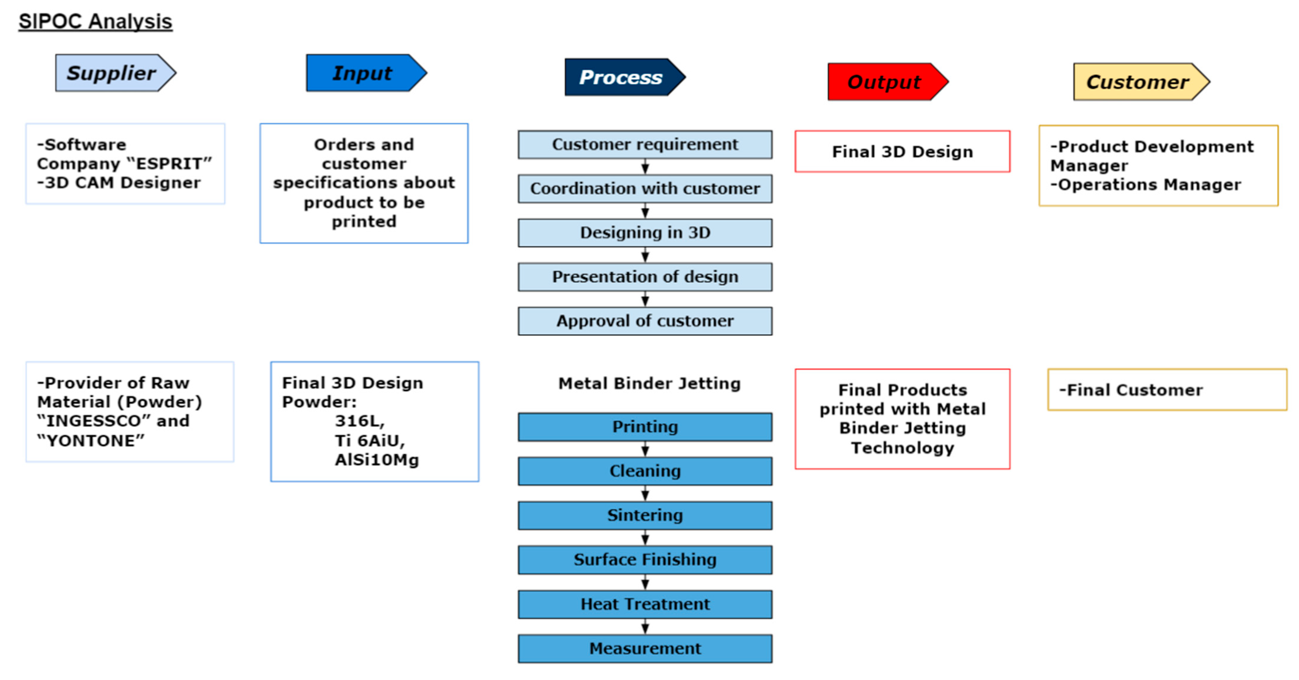 Sustainability 14 00581 g002 550