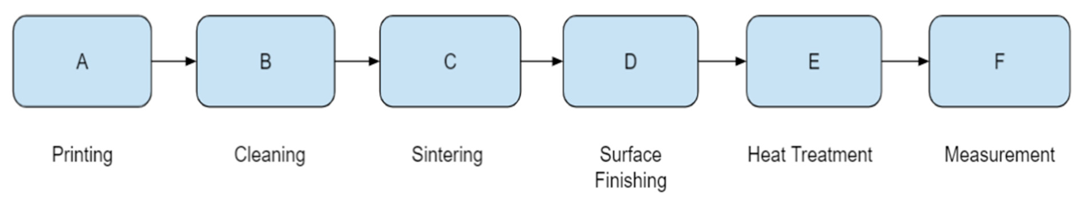 Sustainability 14 00581 g003 550