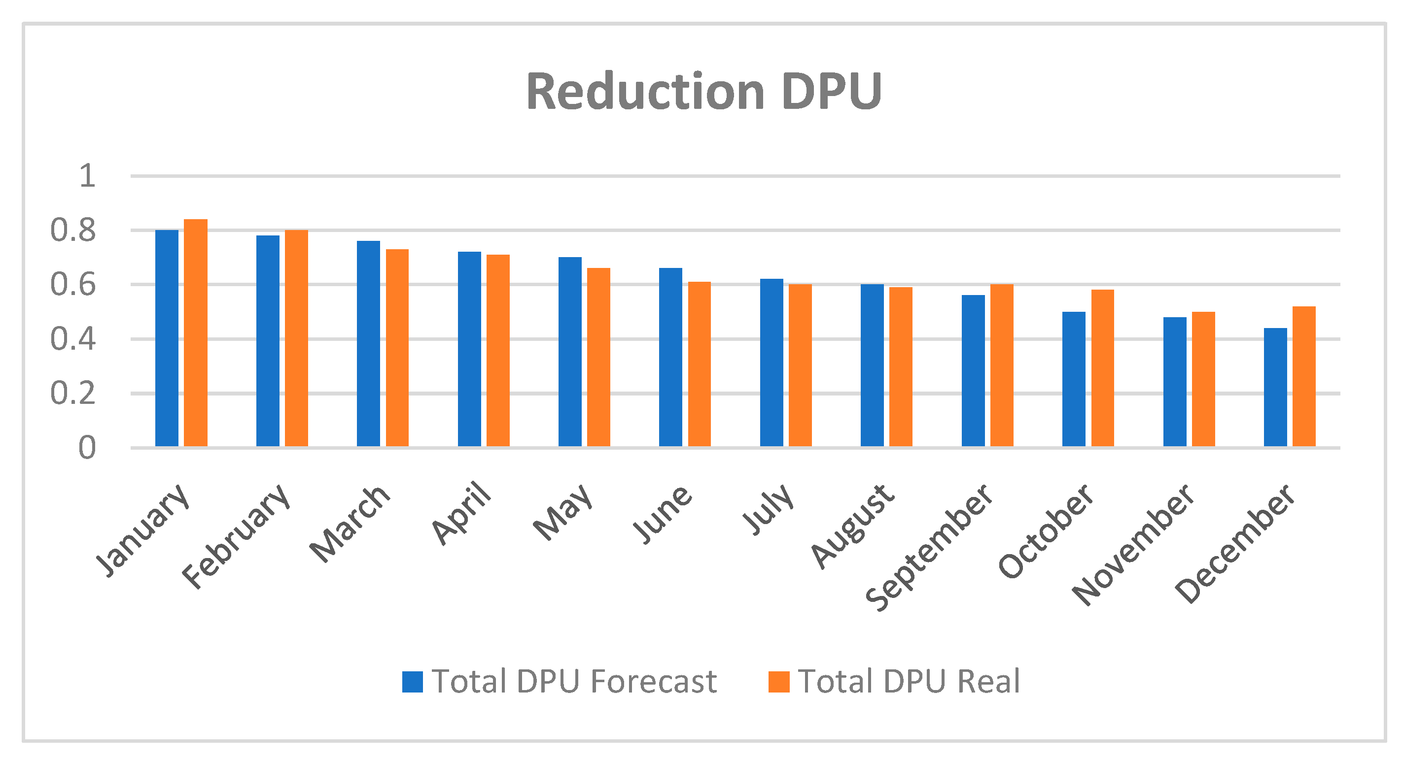 Sustainability 14 00581 g005 550