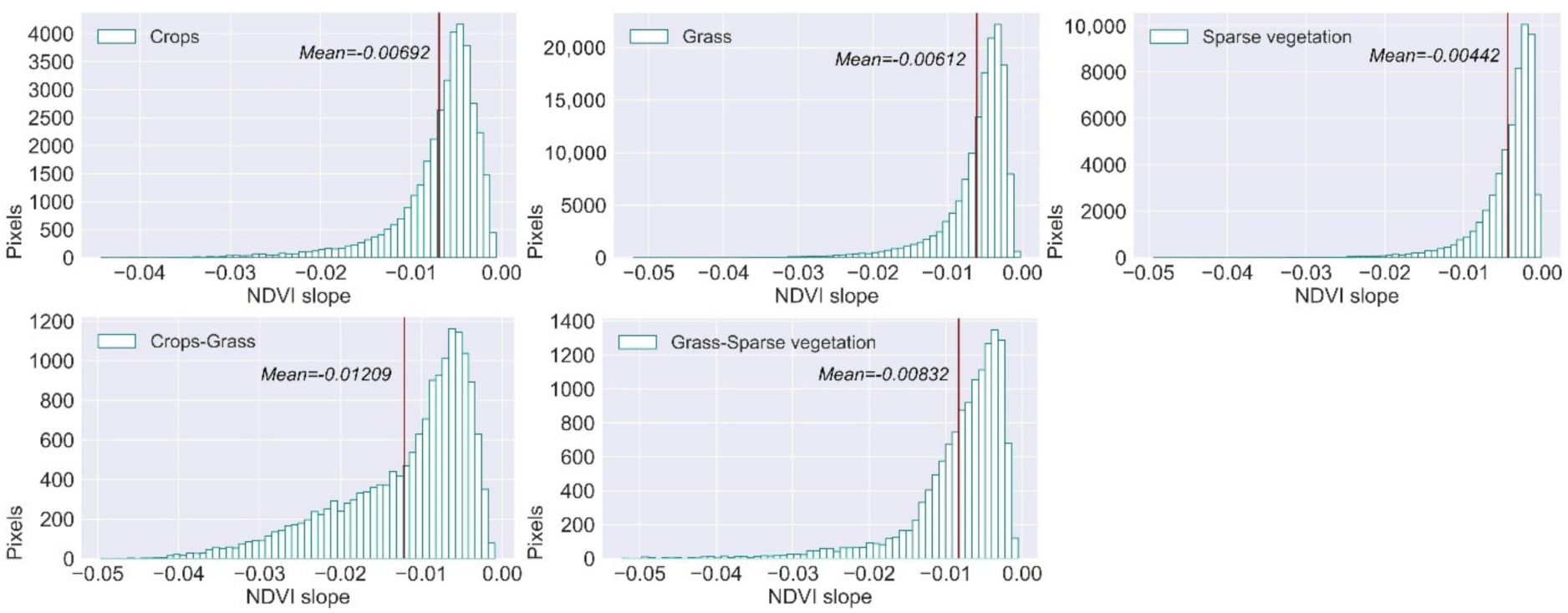 Sustainability 14 00582 g012
