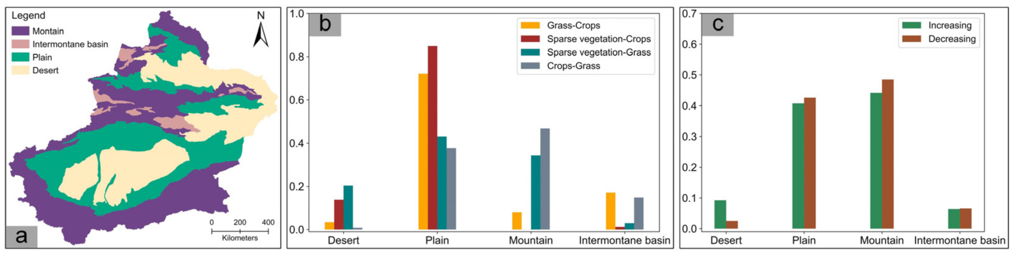 Sustainability 14 00582 g013
