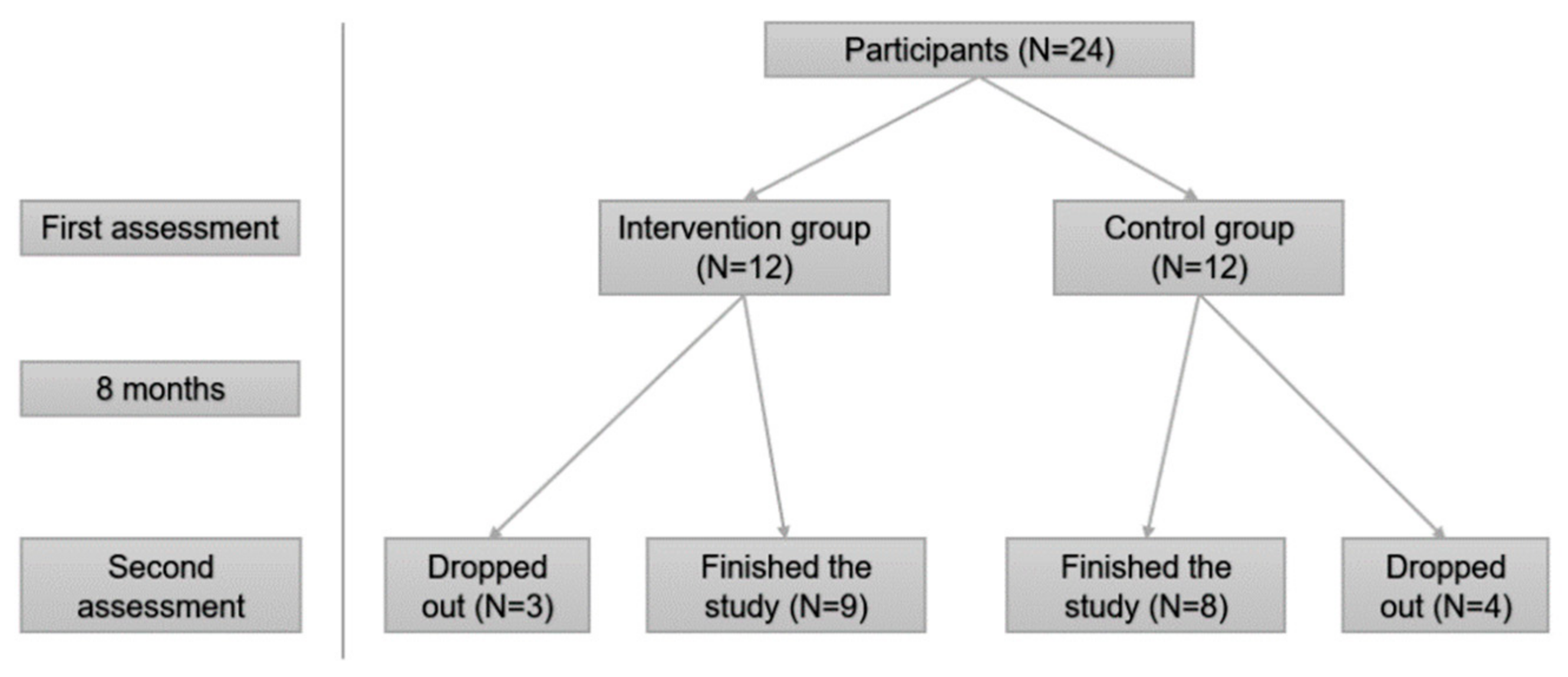 Sustainability 14 00583 g001
