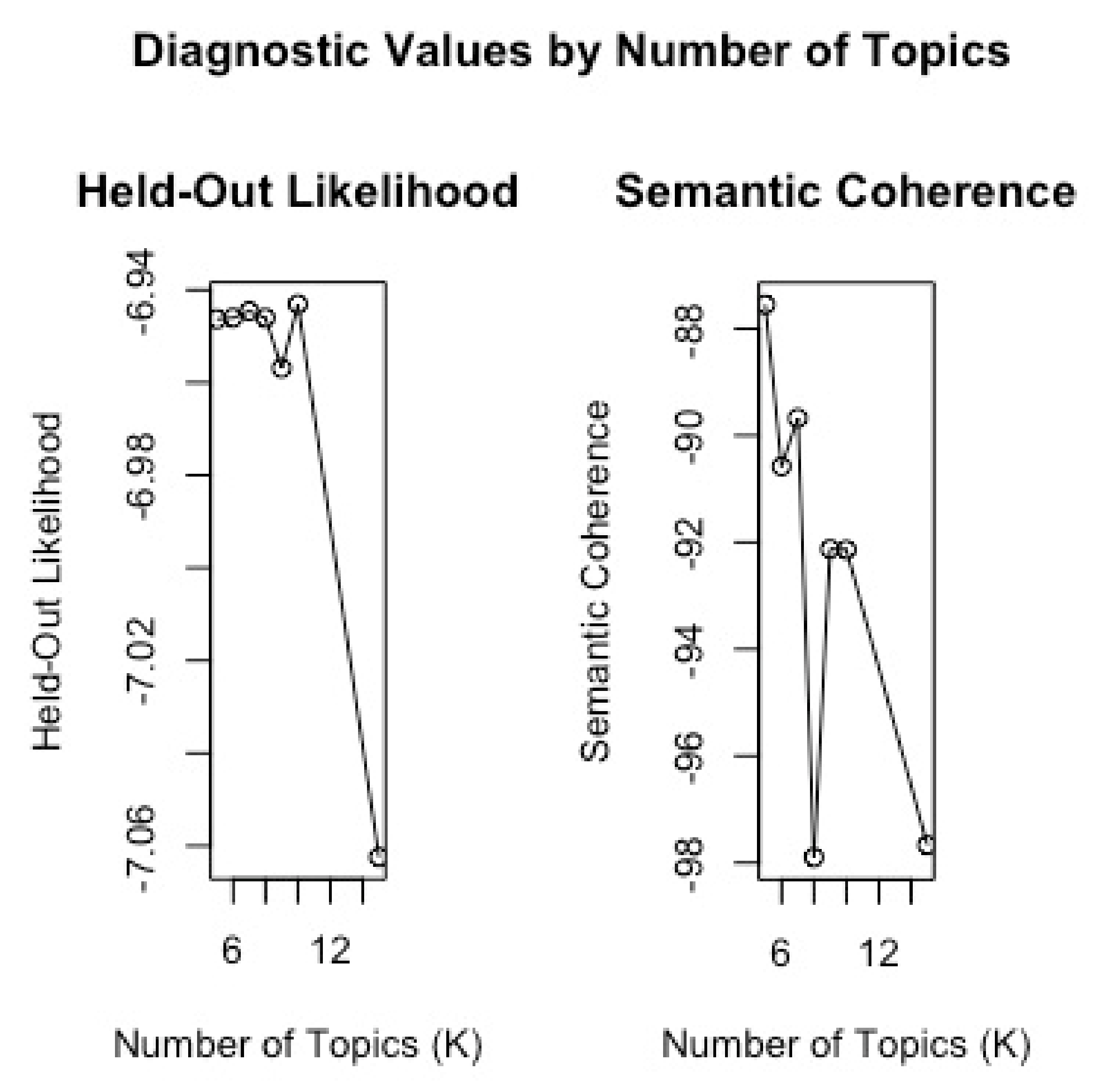 Sustainability 14 00584 g002 550