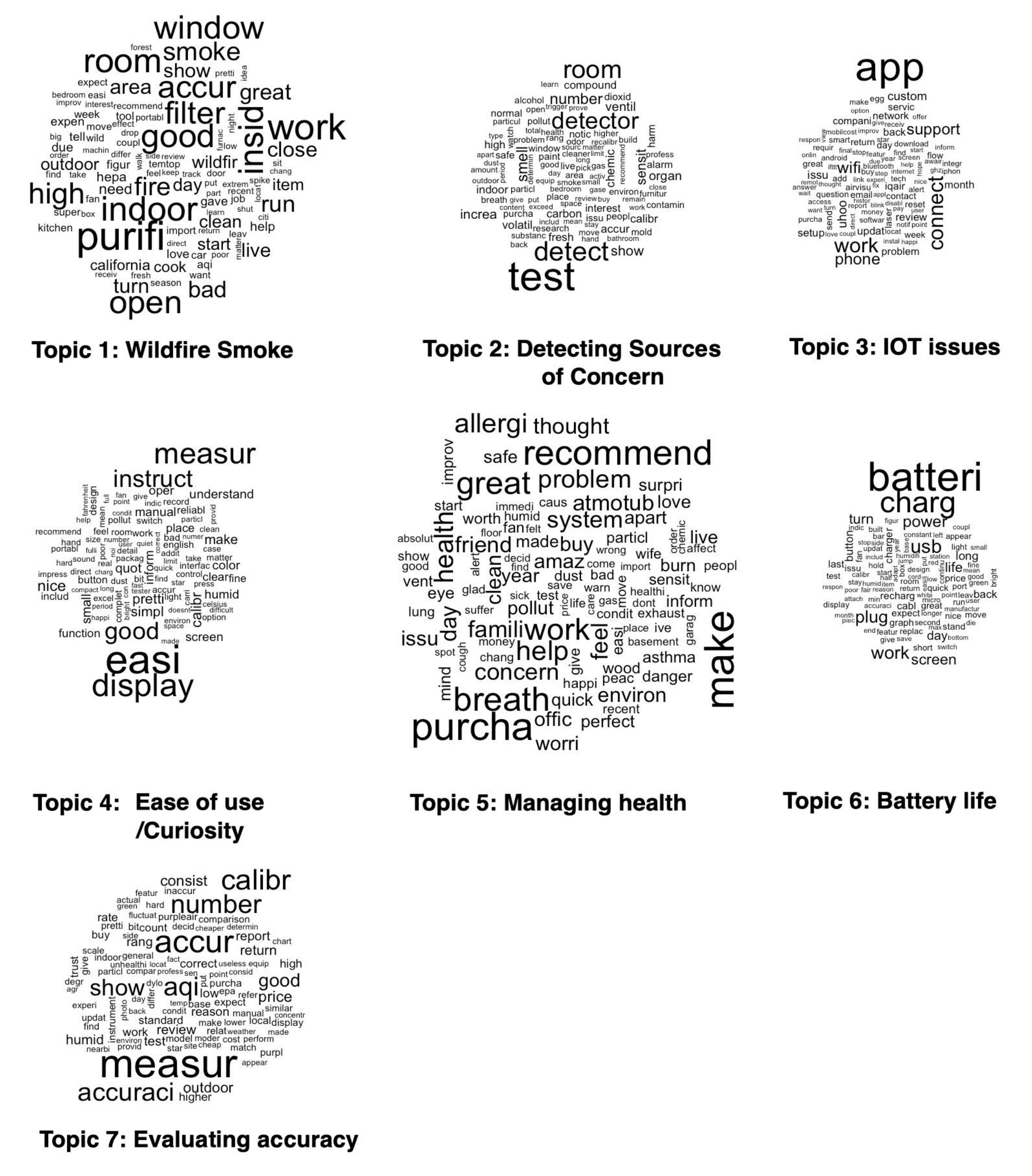 Sustainability 14 00584 g003 550