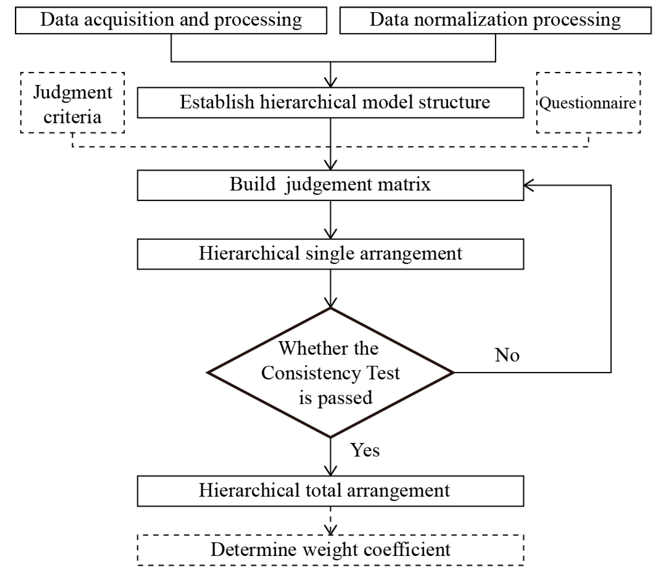 Sustainability 14 00587 g001