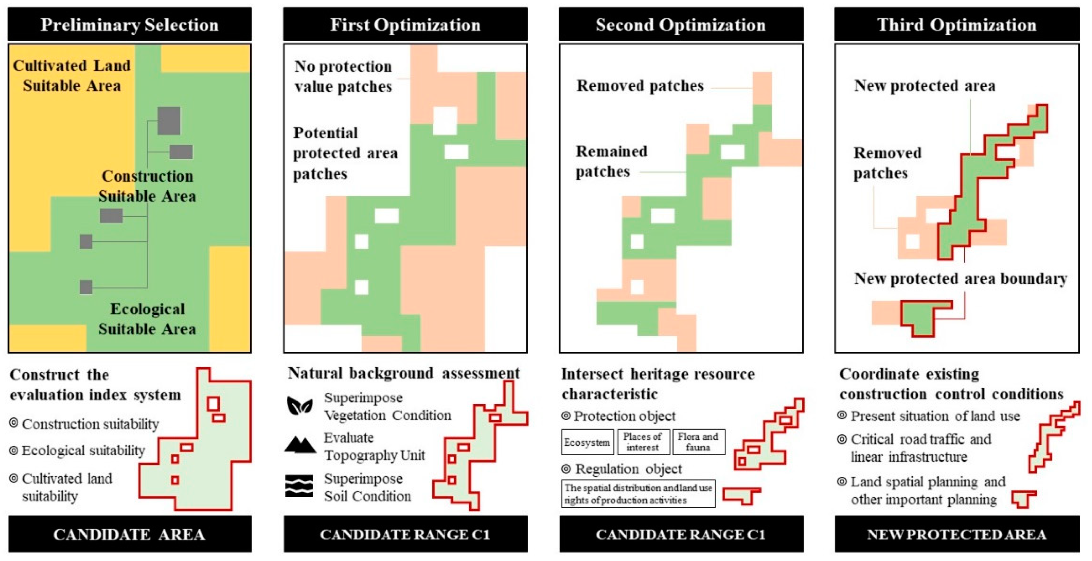 Sustainability 14 00587 g002