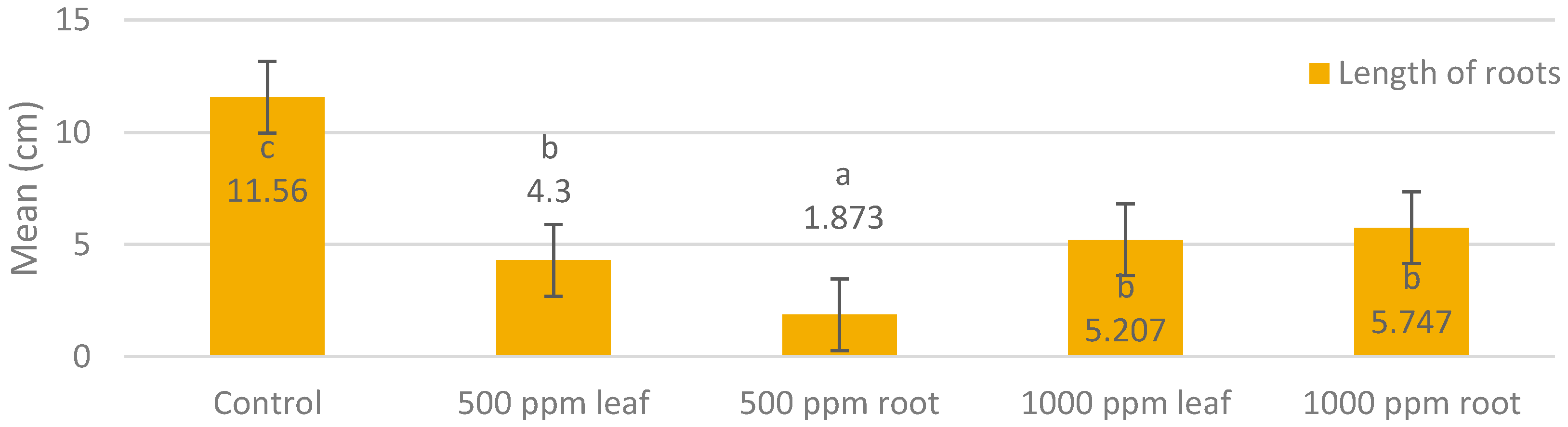 Sustainability 14 00588 g001