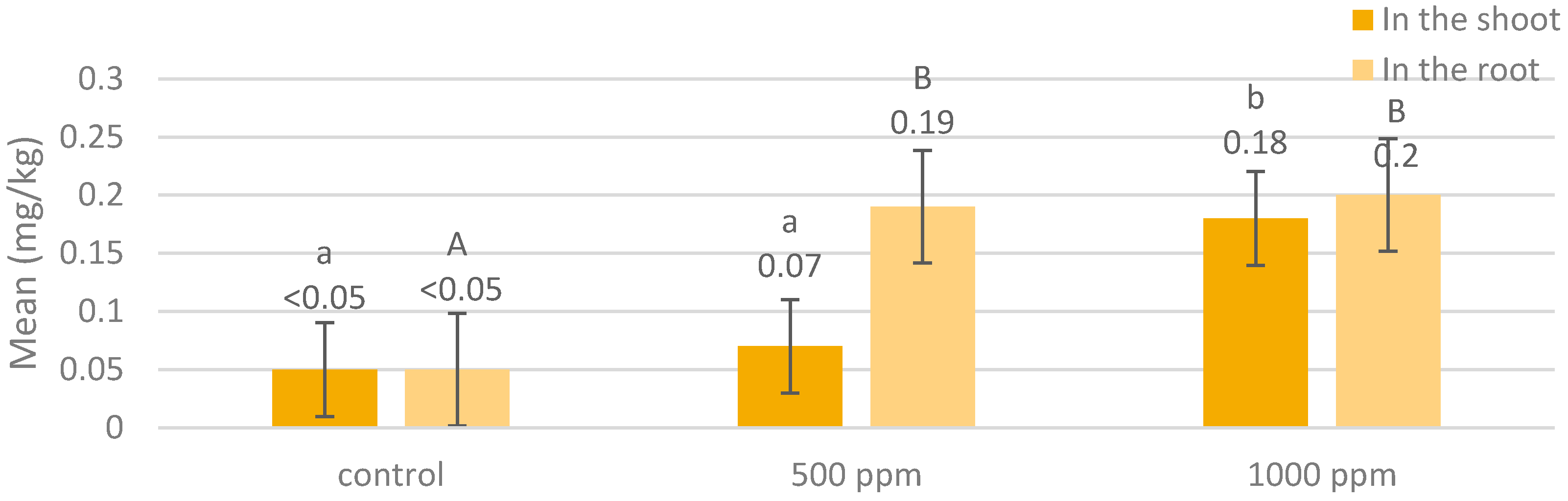 Sustainability 14 00588 g006