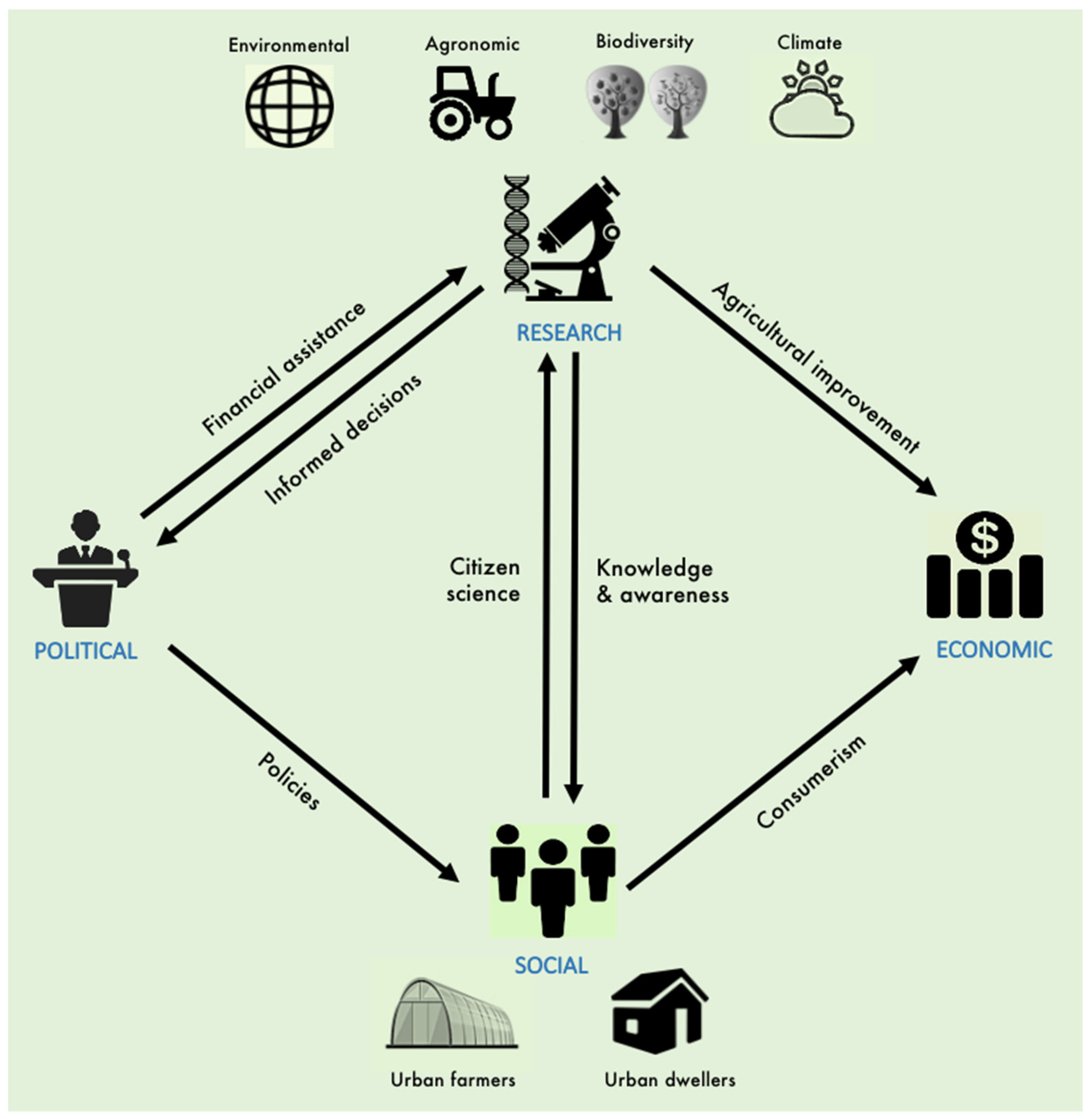 Sustainability 14 00590 g002 550