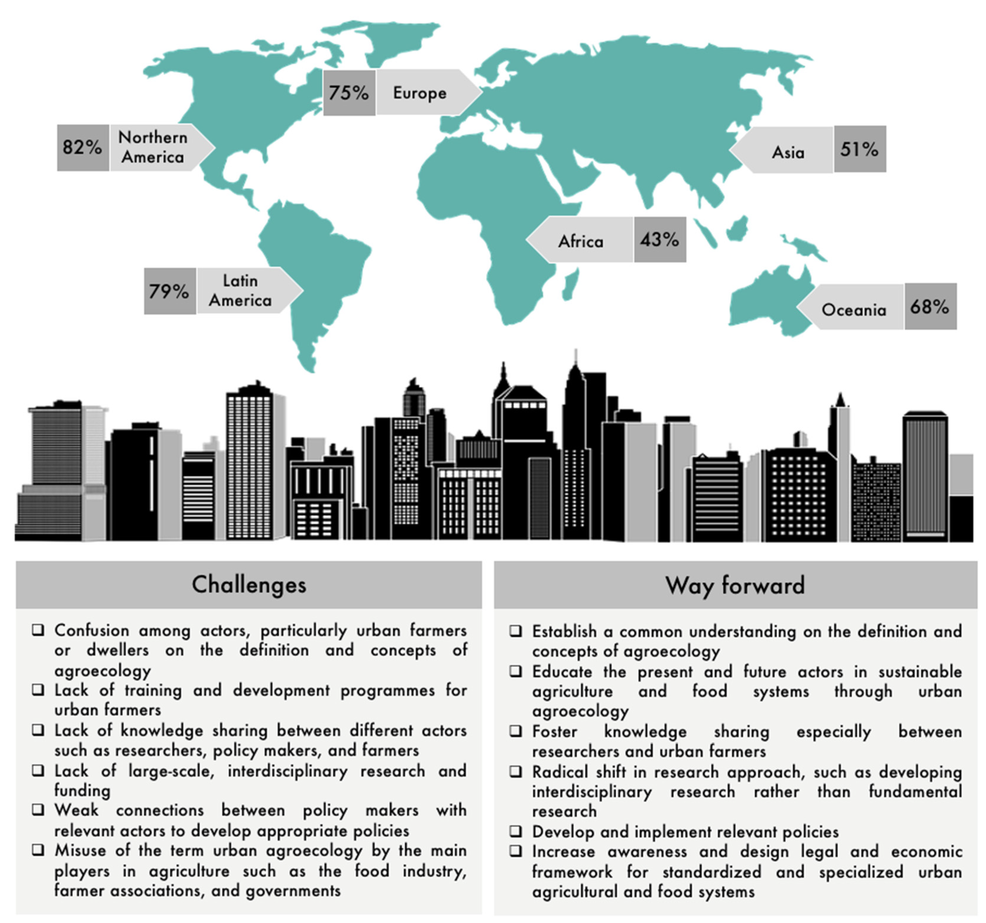 Sustainability 14 00590 g003 550