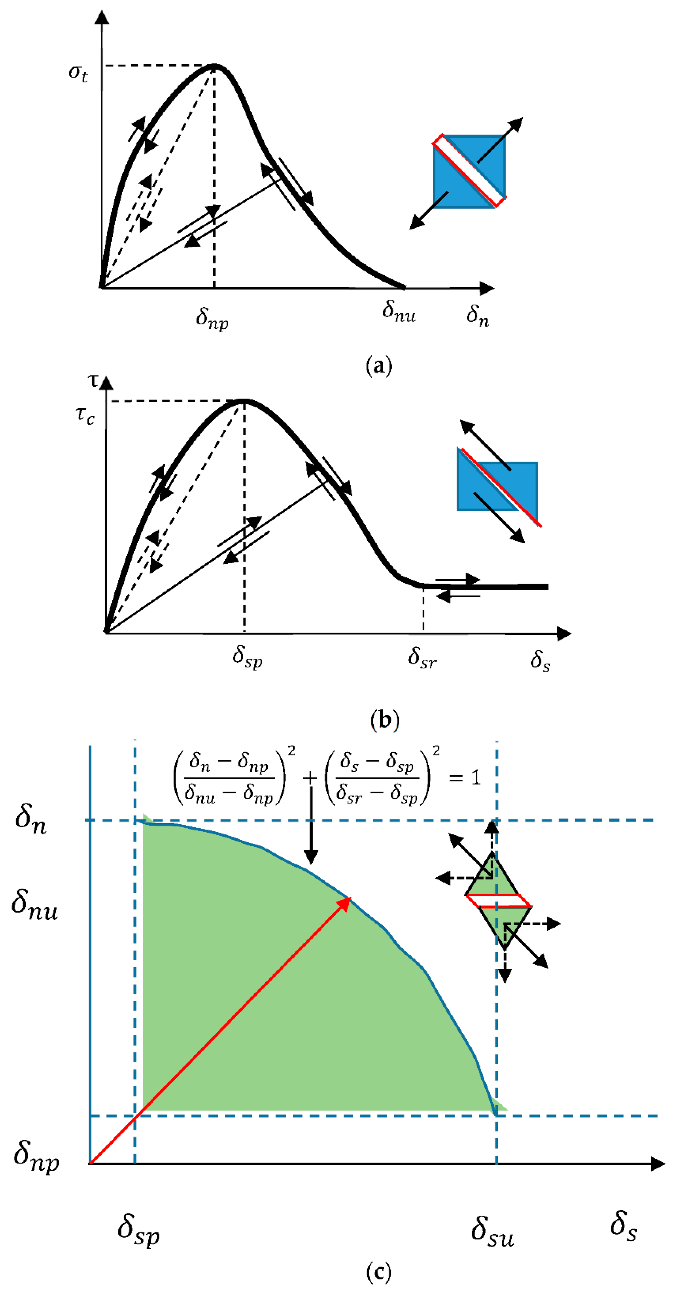 Sustainability 14 00592 g003 550