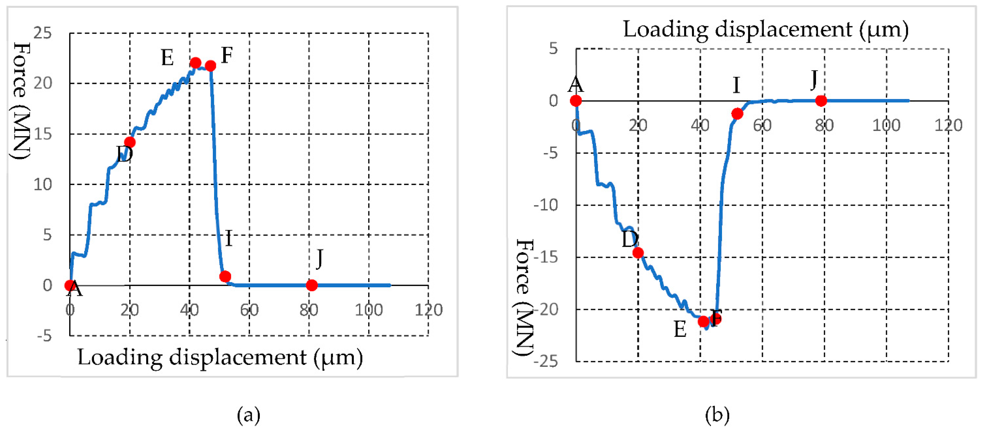 Sustainability 14 00592 g006 550