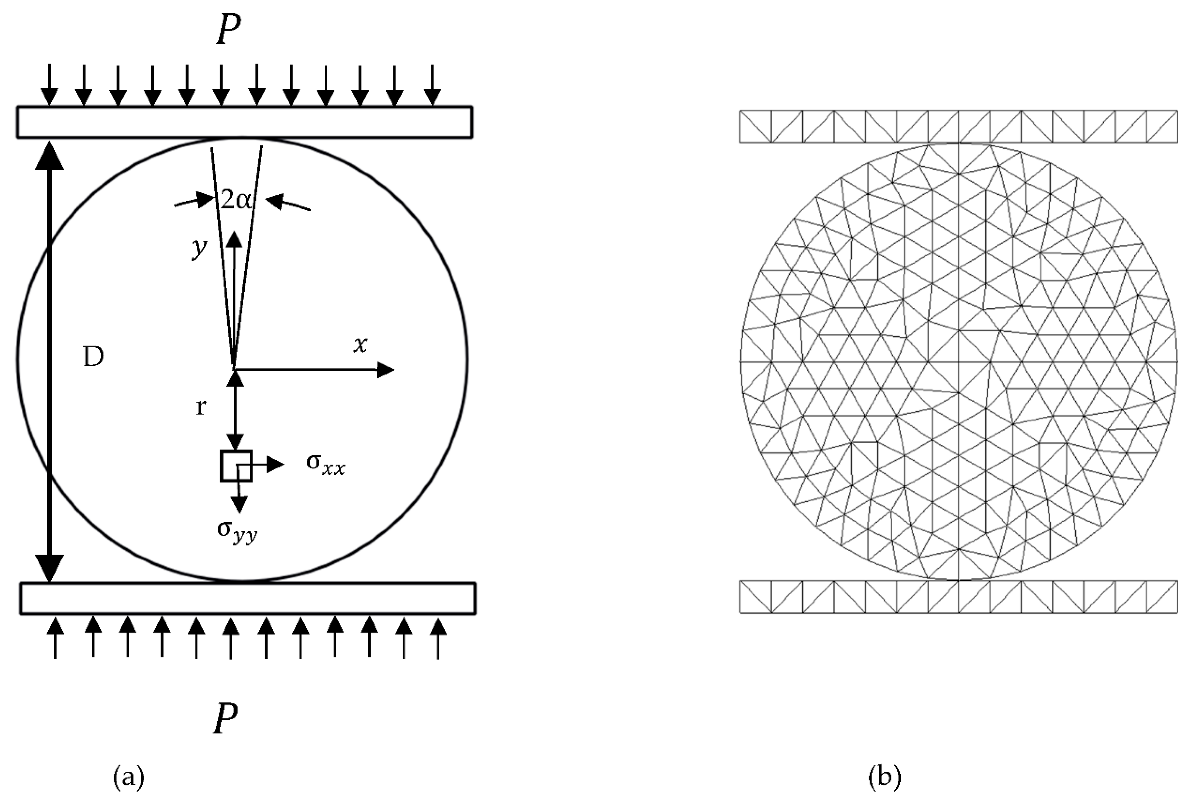 Hybrid Finite-Discrete Element Modelling of Various Rock Fracture Modes ...