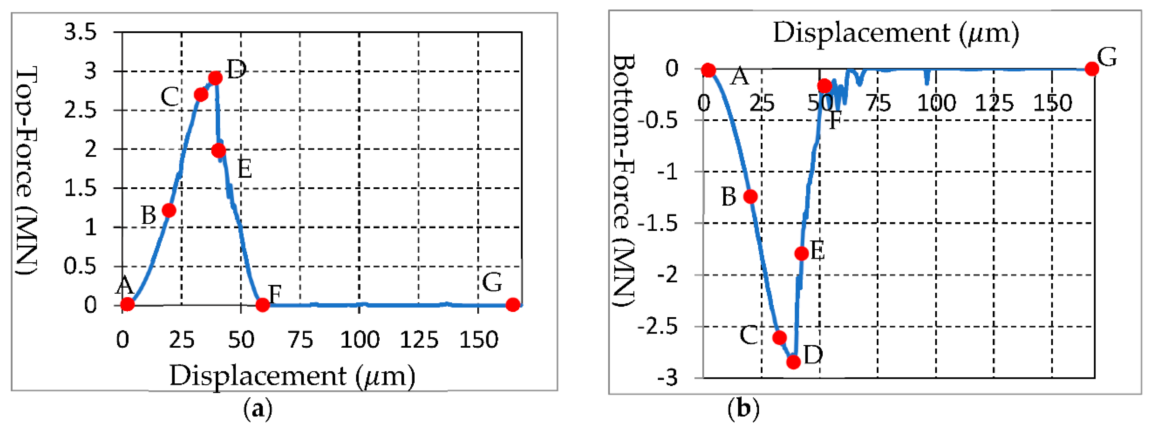 Sustainability 14 00592 g009 550