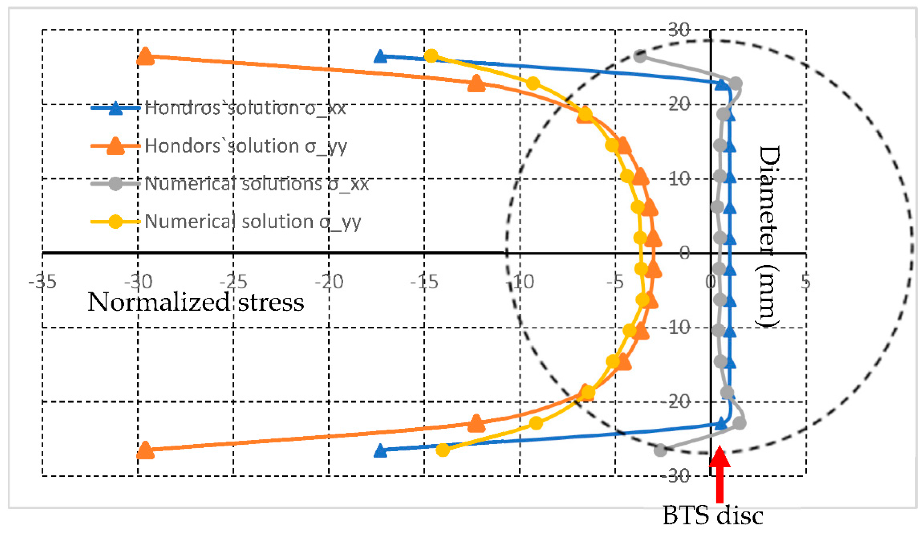 Sustainability 14 00592 g010 550