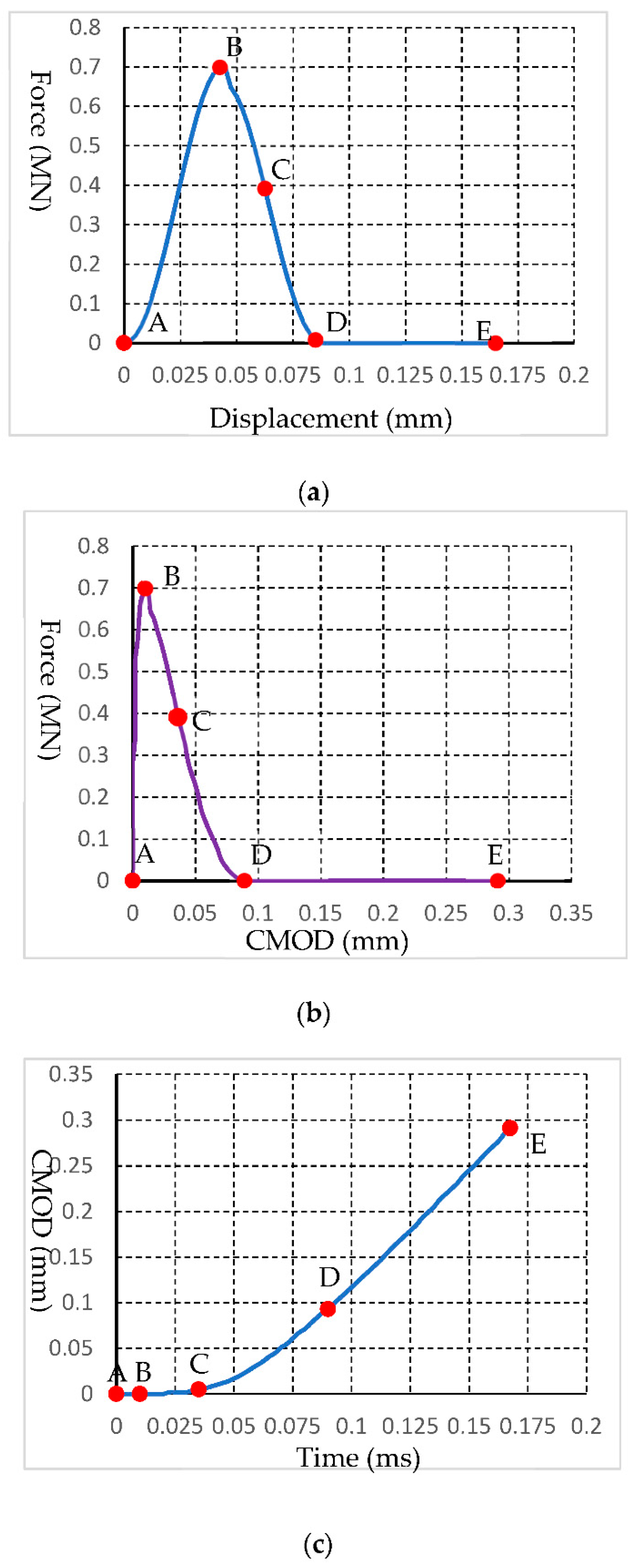 Sustainability 14 00592 g015 550