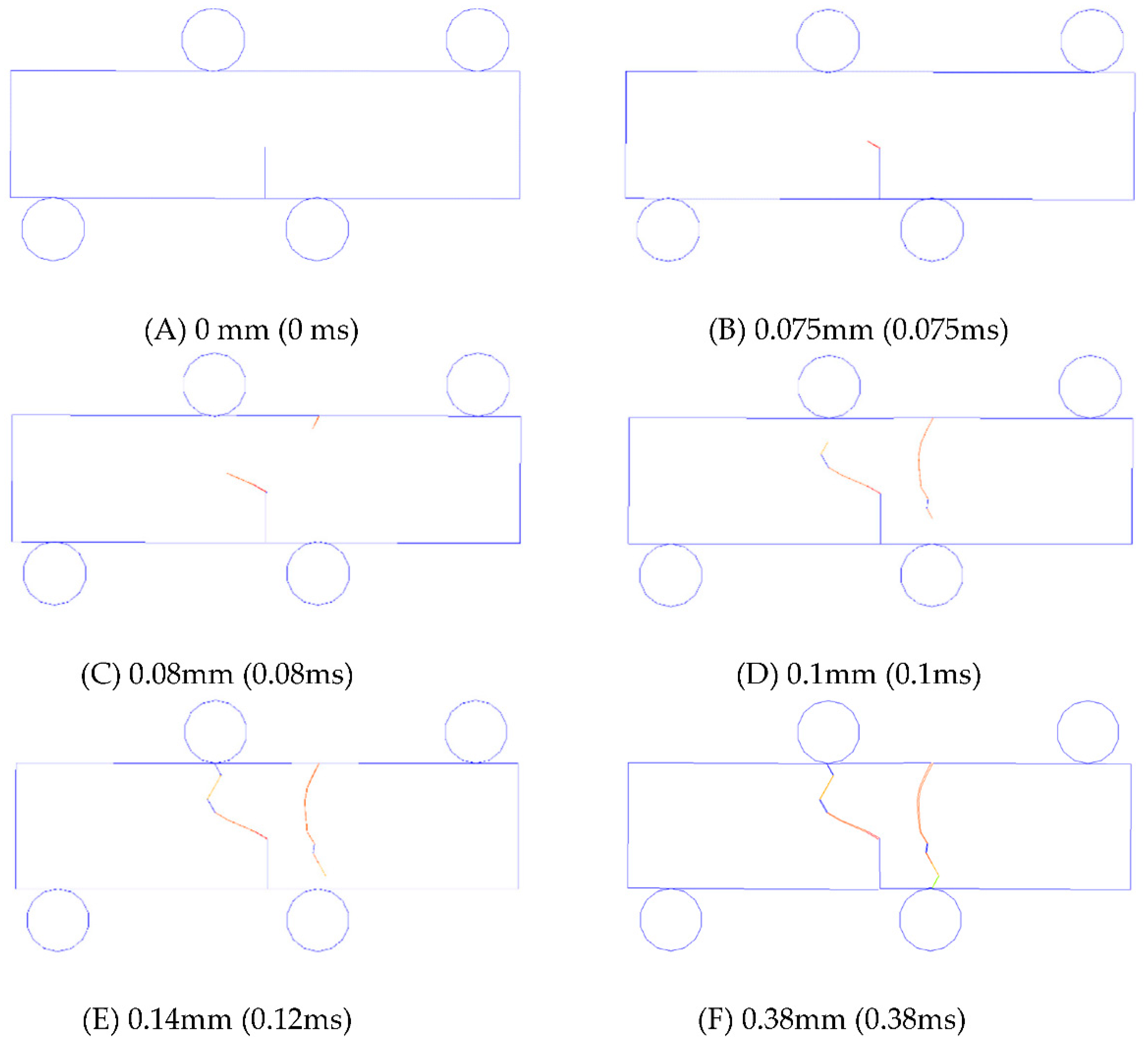 Sustainability 14 00592 g016 550