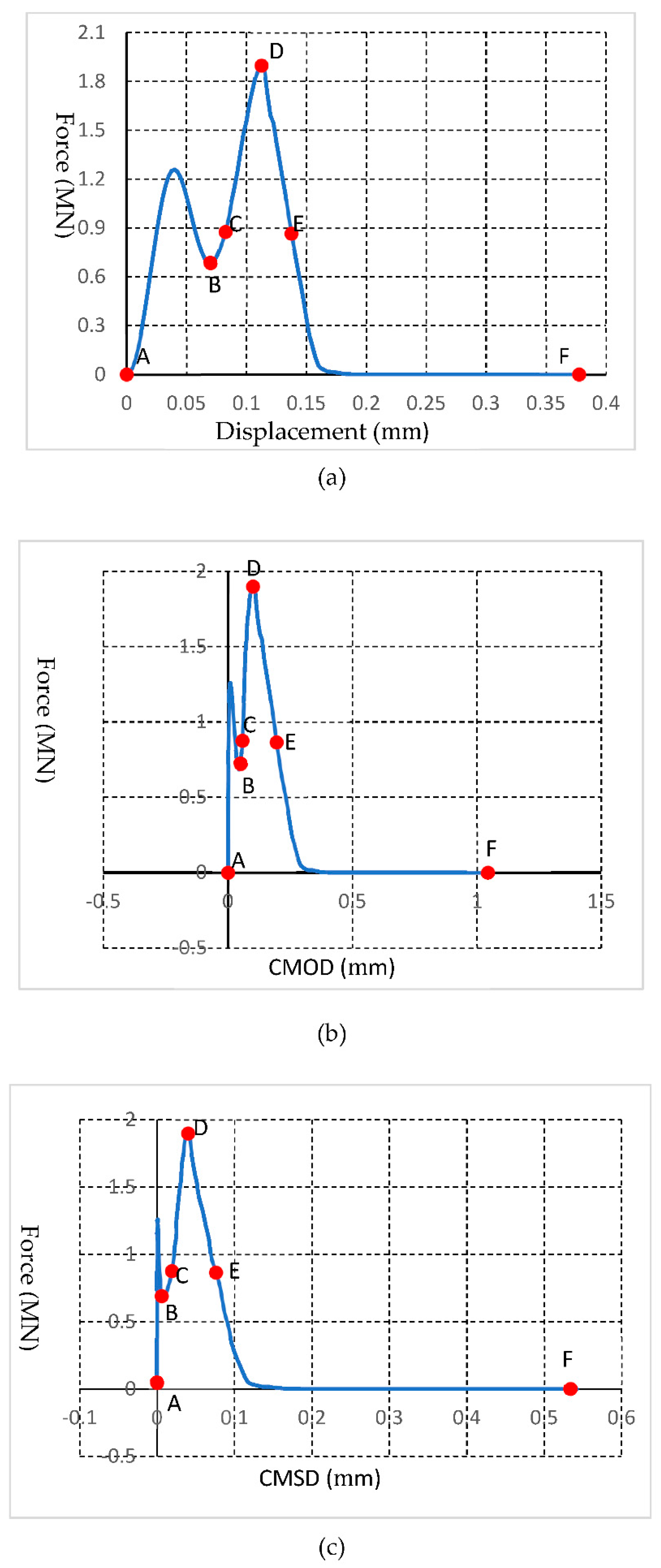 Sustainability 14 00592 g017 550