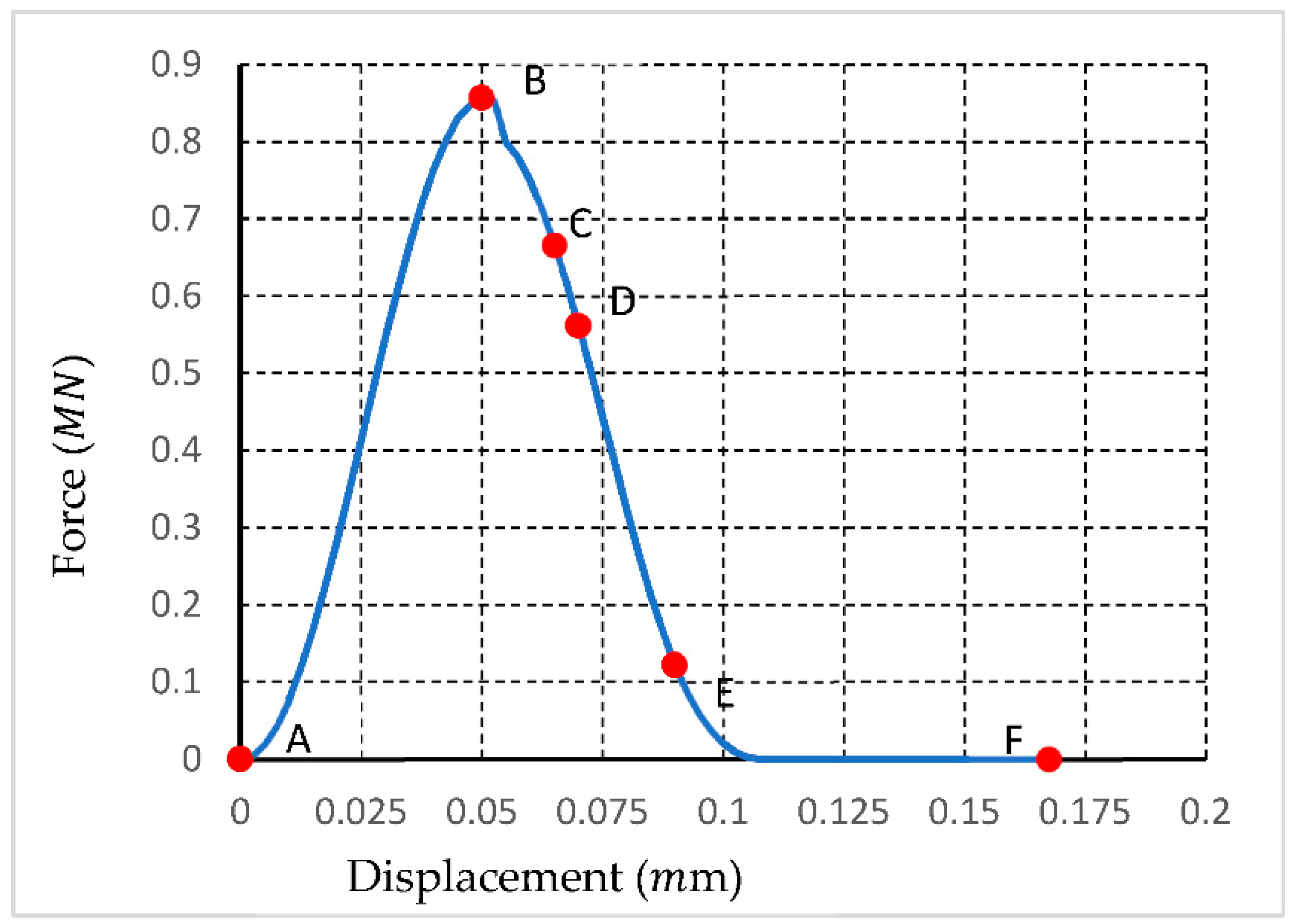 Sustainability 14 00592 g019 550