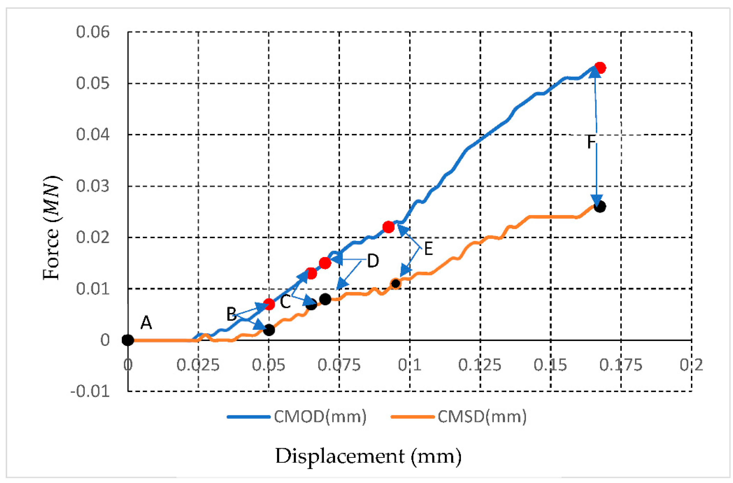 Sustainability 14 00592 g020 550
