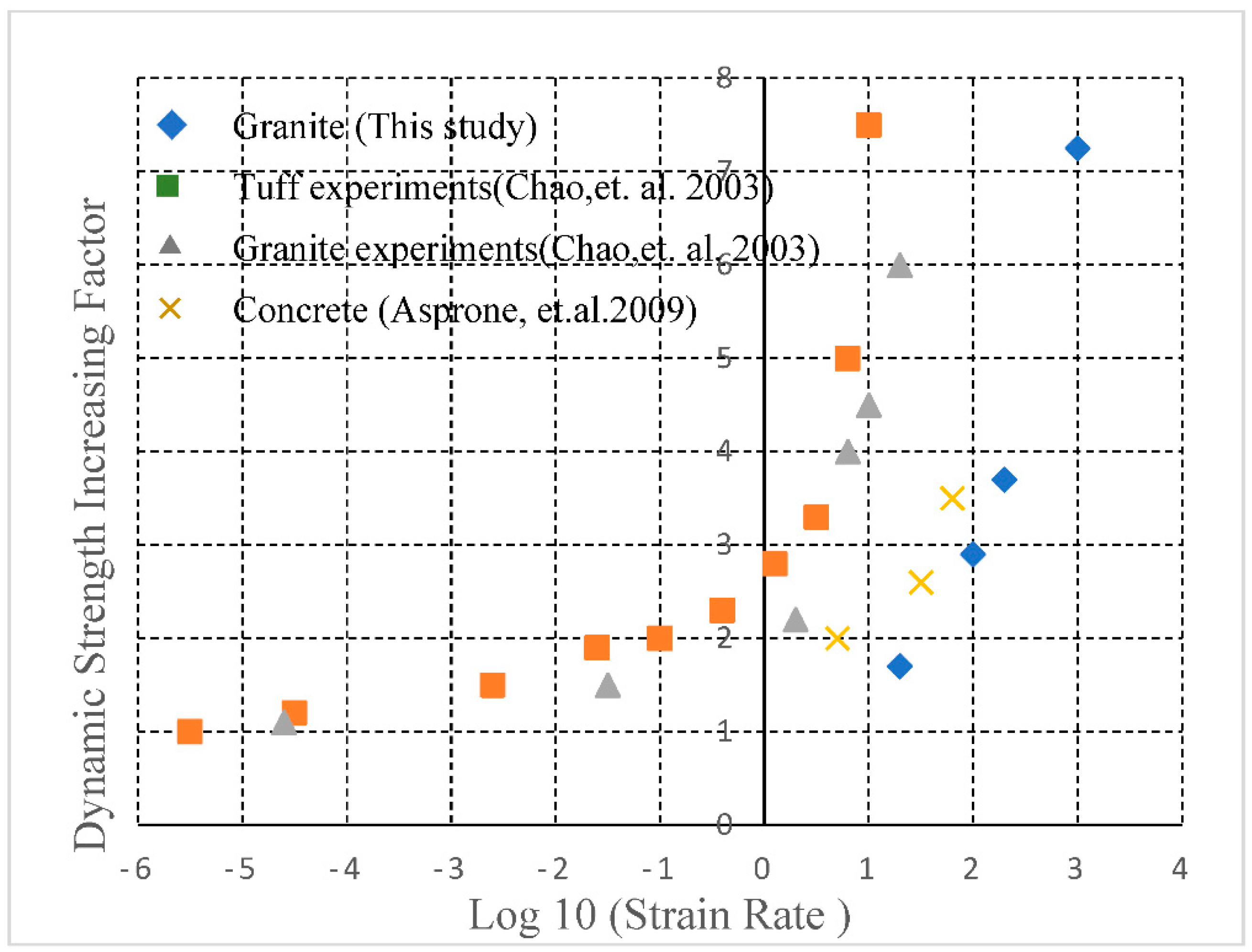 Sustainability 14 00592 g021 550