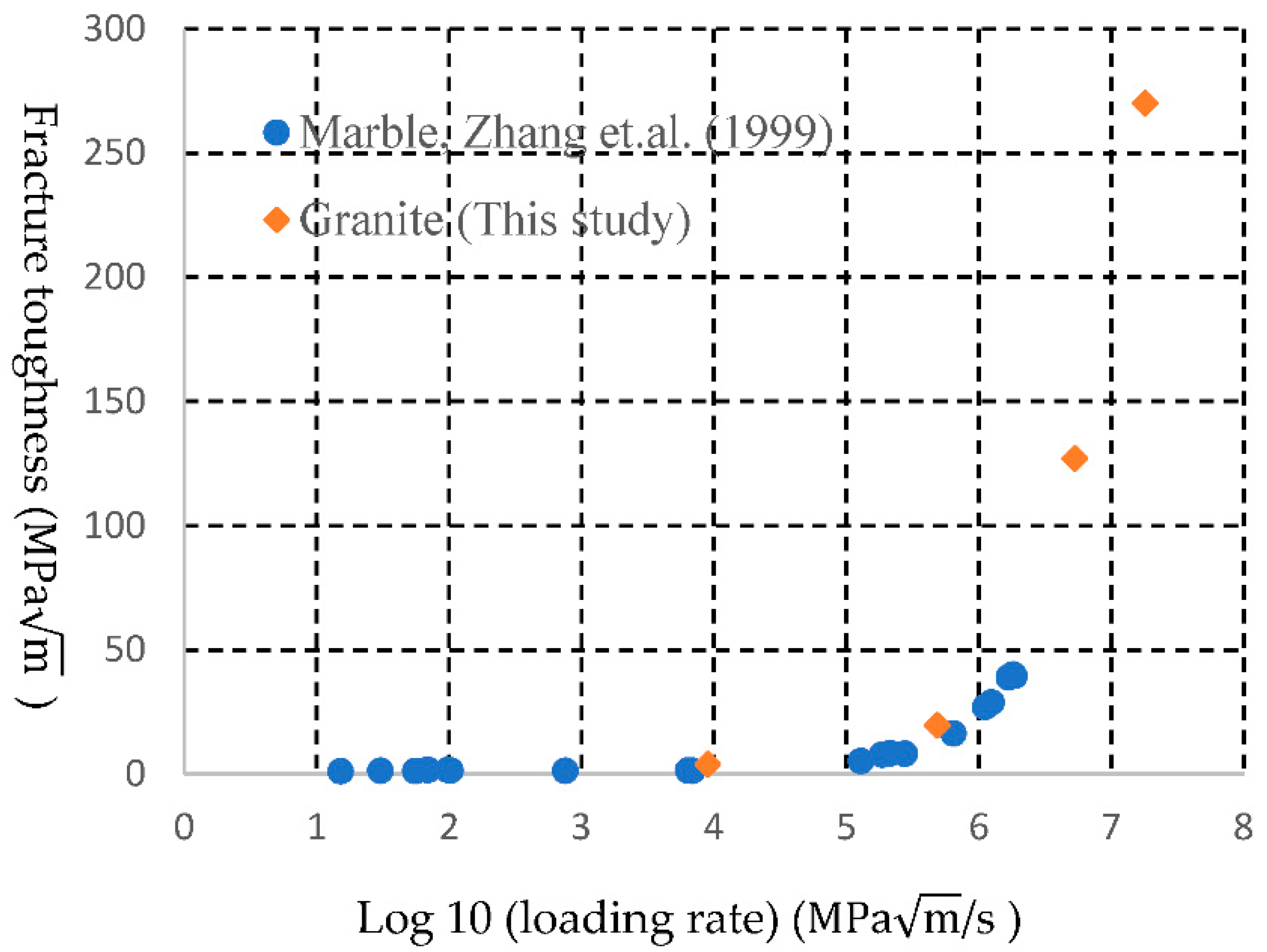 Sustainability 14 00592 g022 550