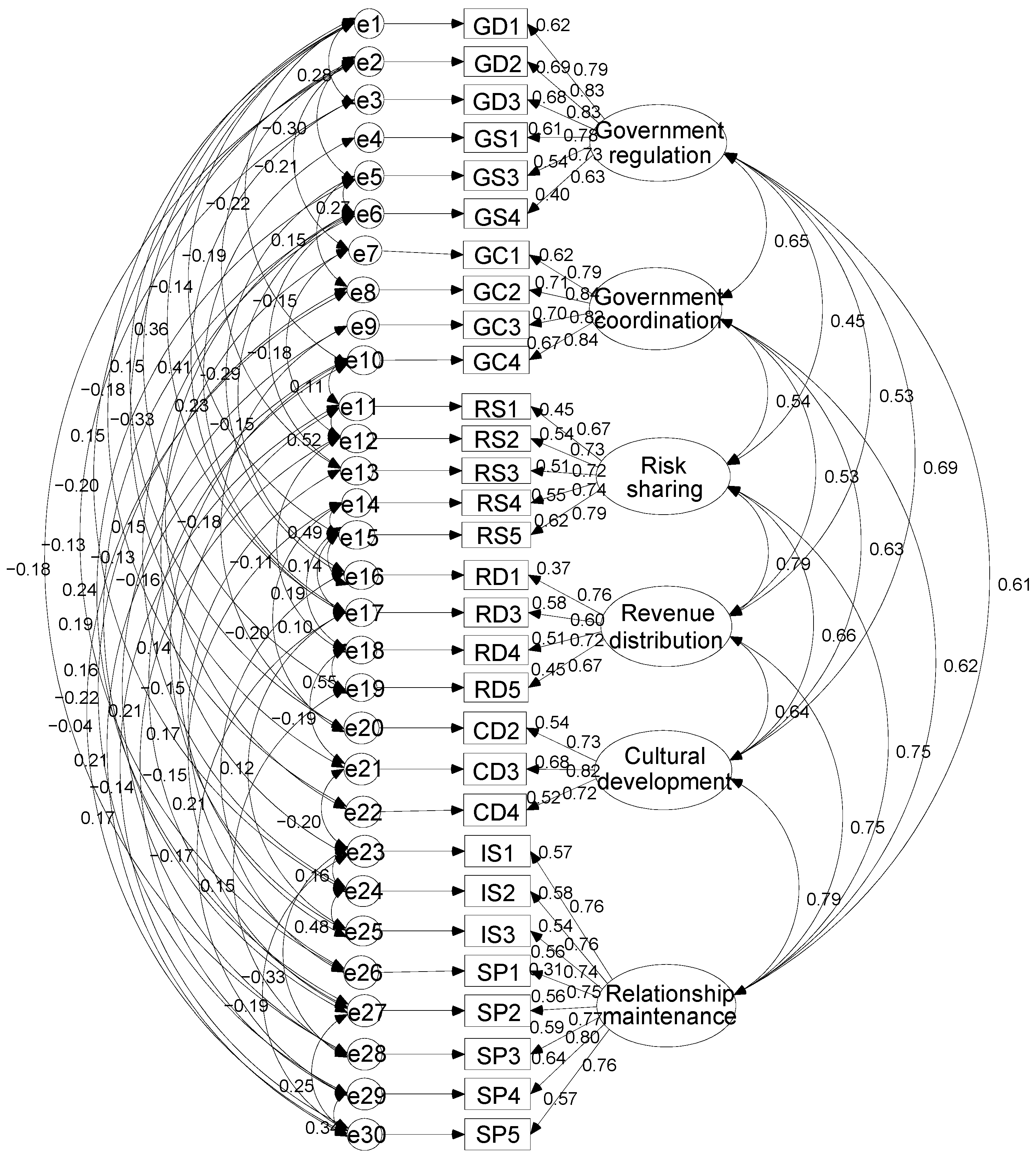 Sustainability 14 00593 g002 550