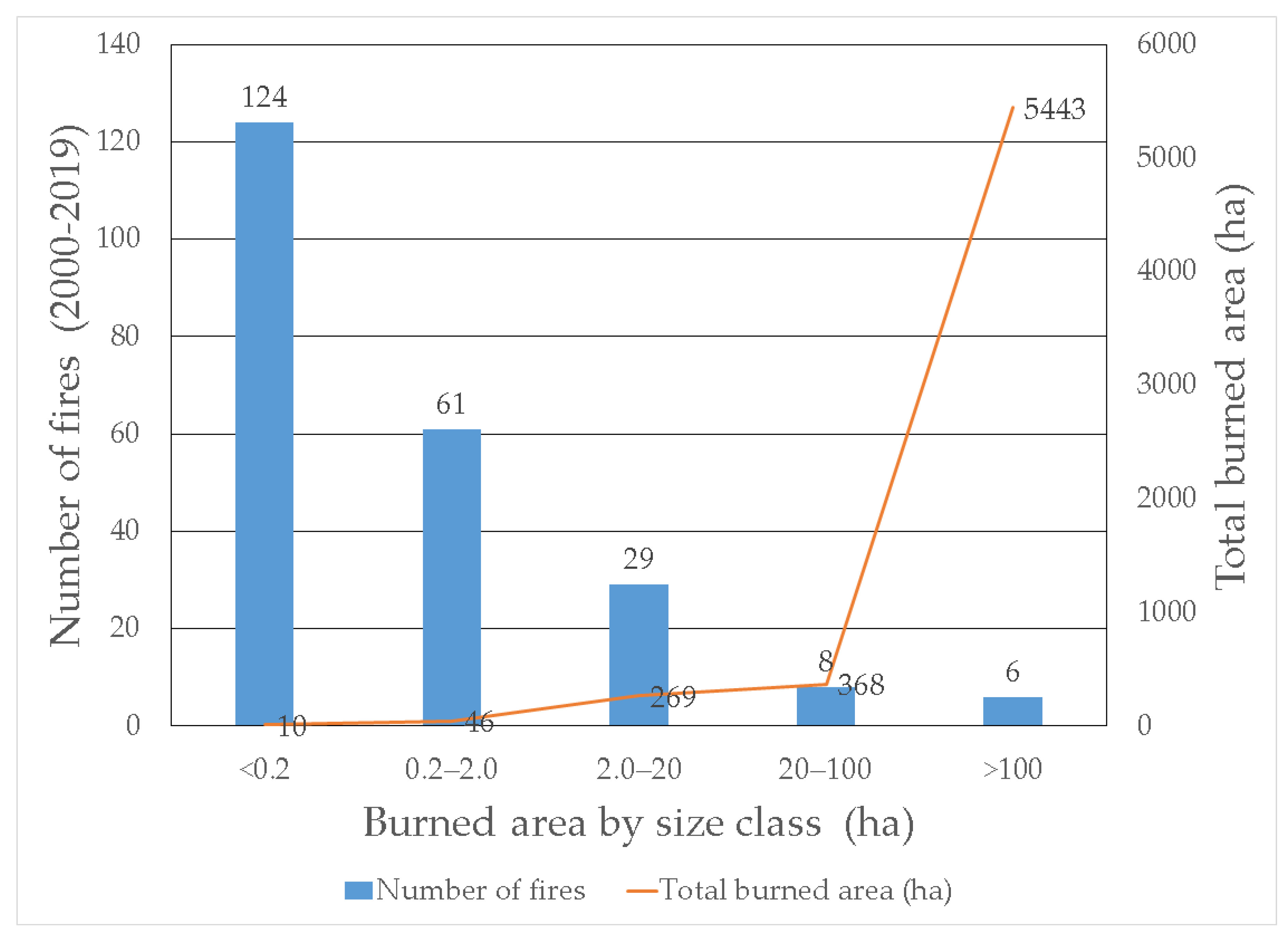 Sustainability 14 00594 g002