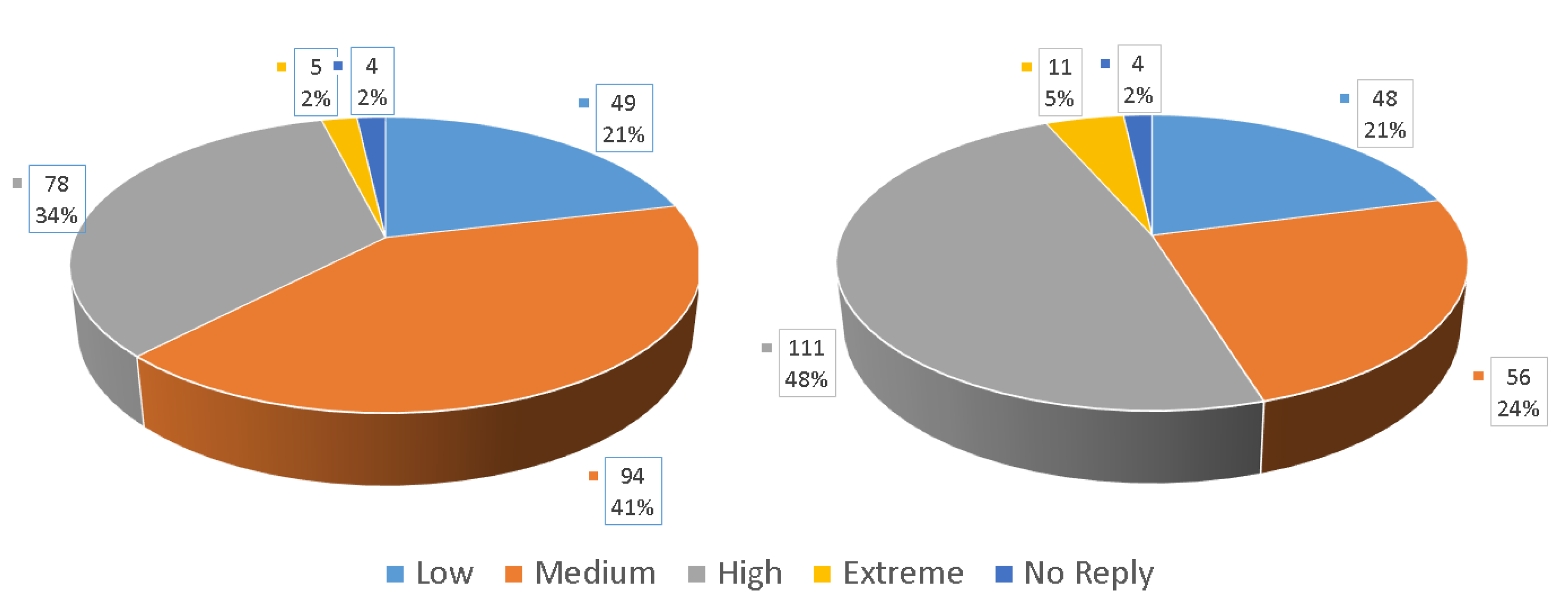 Sustainability 14 00594 g010