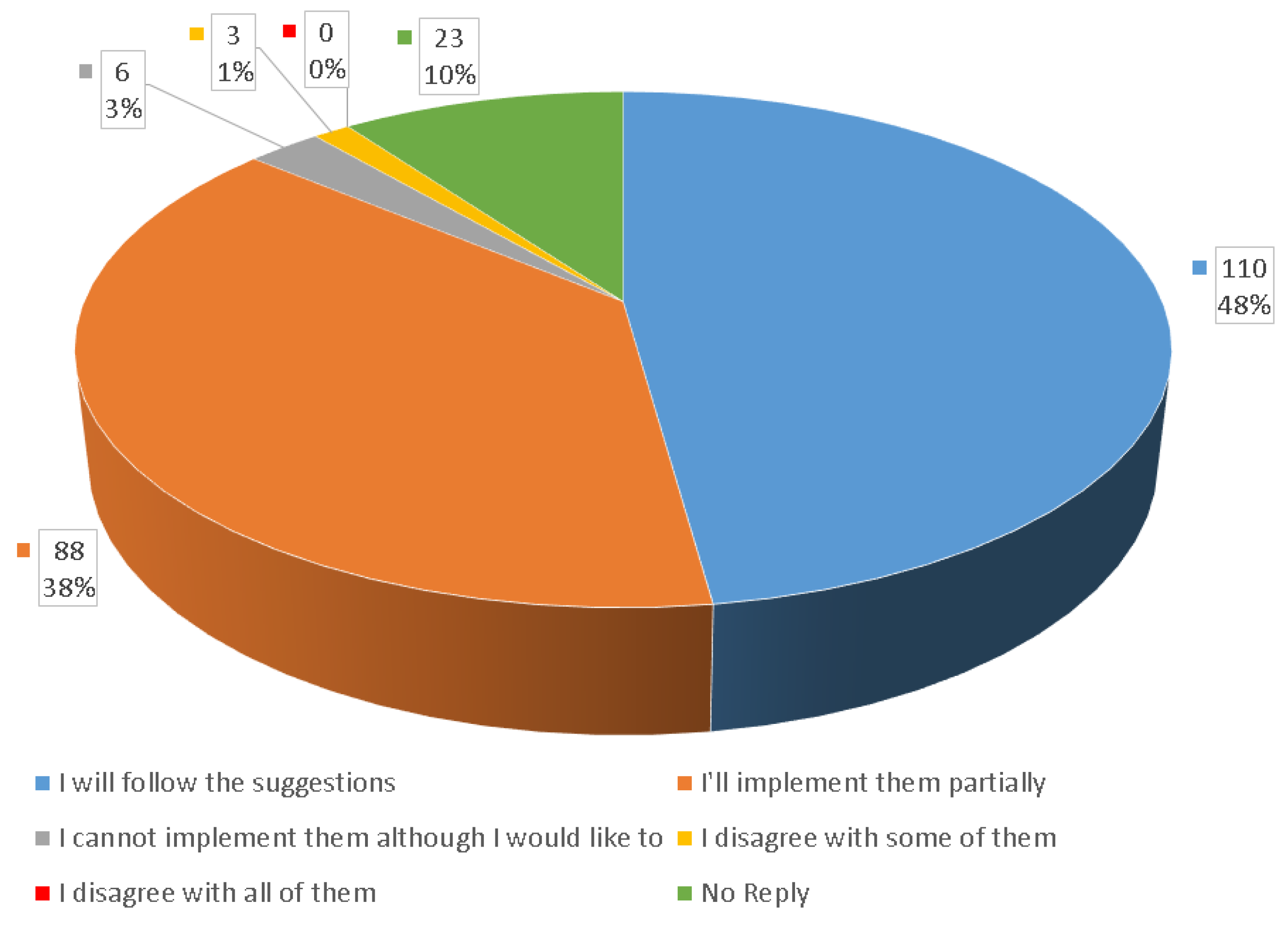 Sustainability 14 00594 g012
