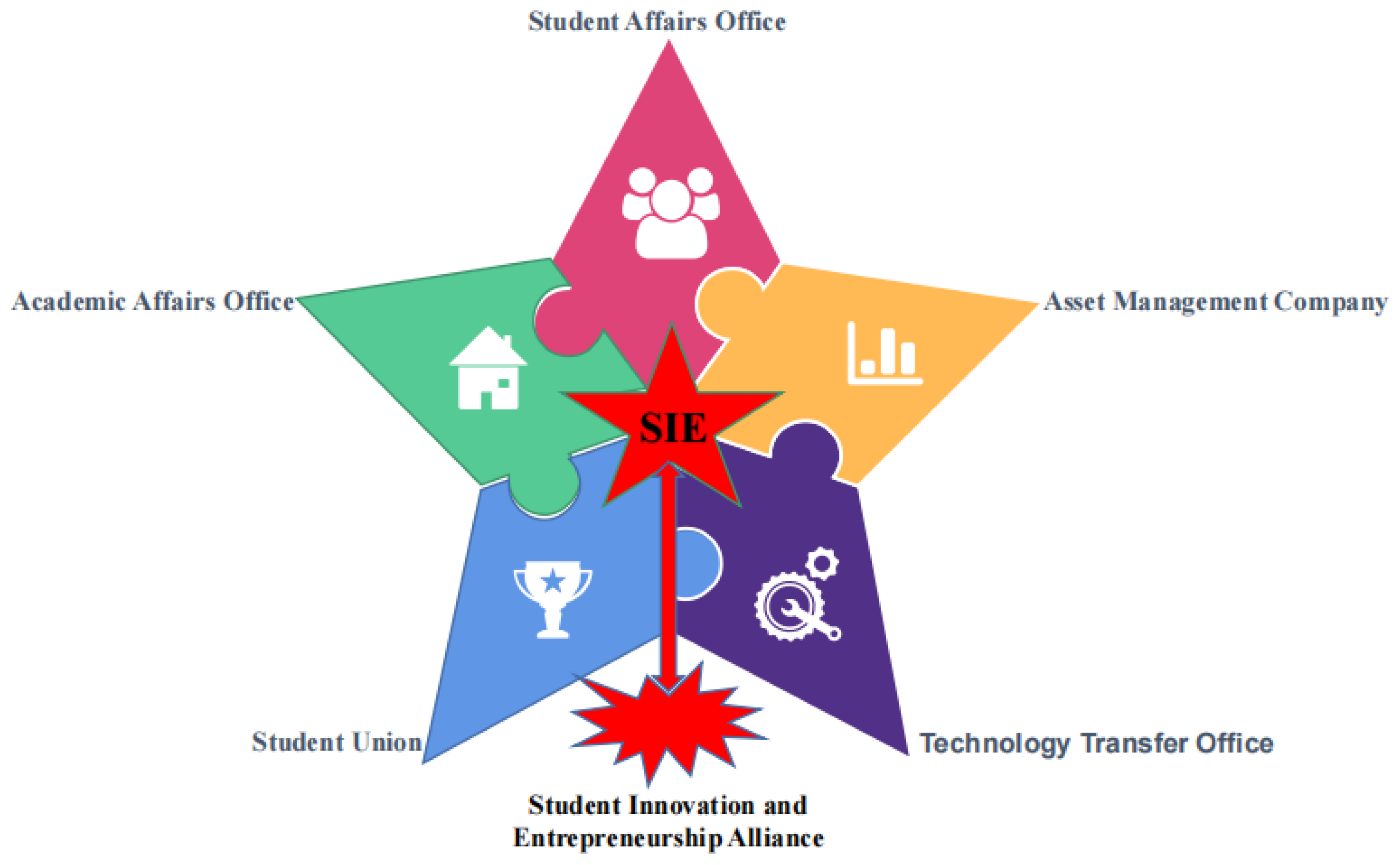 Sustainability 14 00595 g002