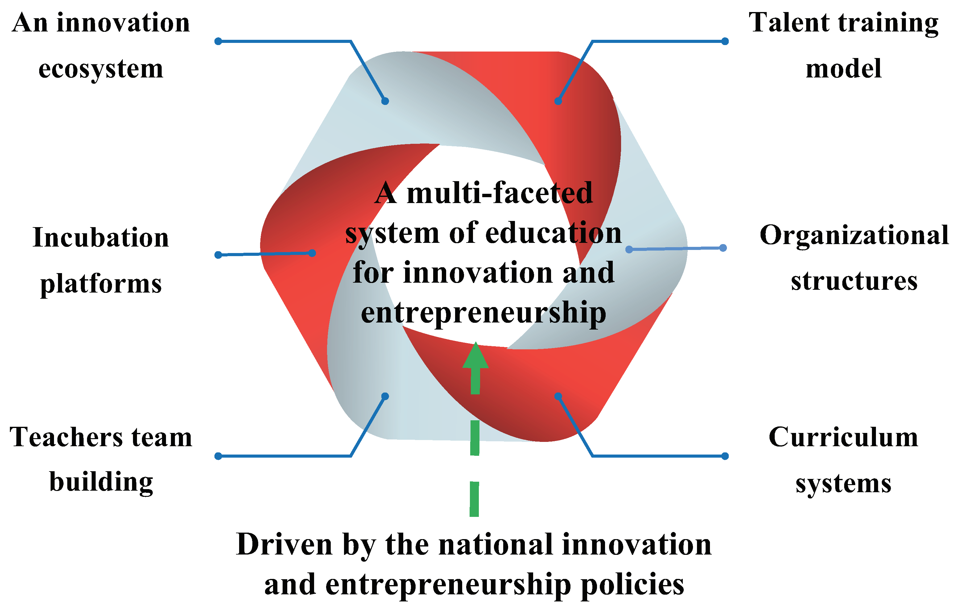 Sustainability 14 00595 g007