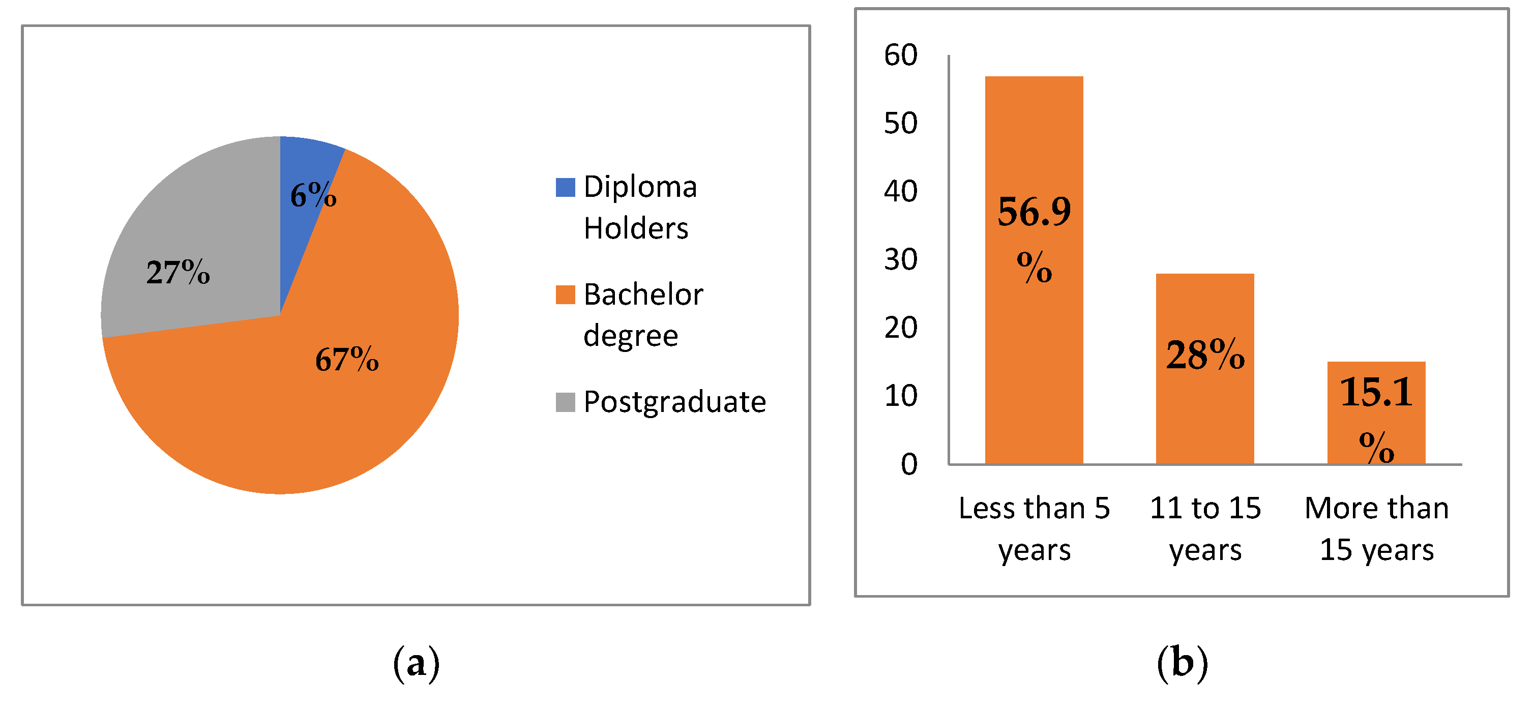 Sustainability 14 00596 g002 550