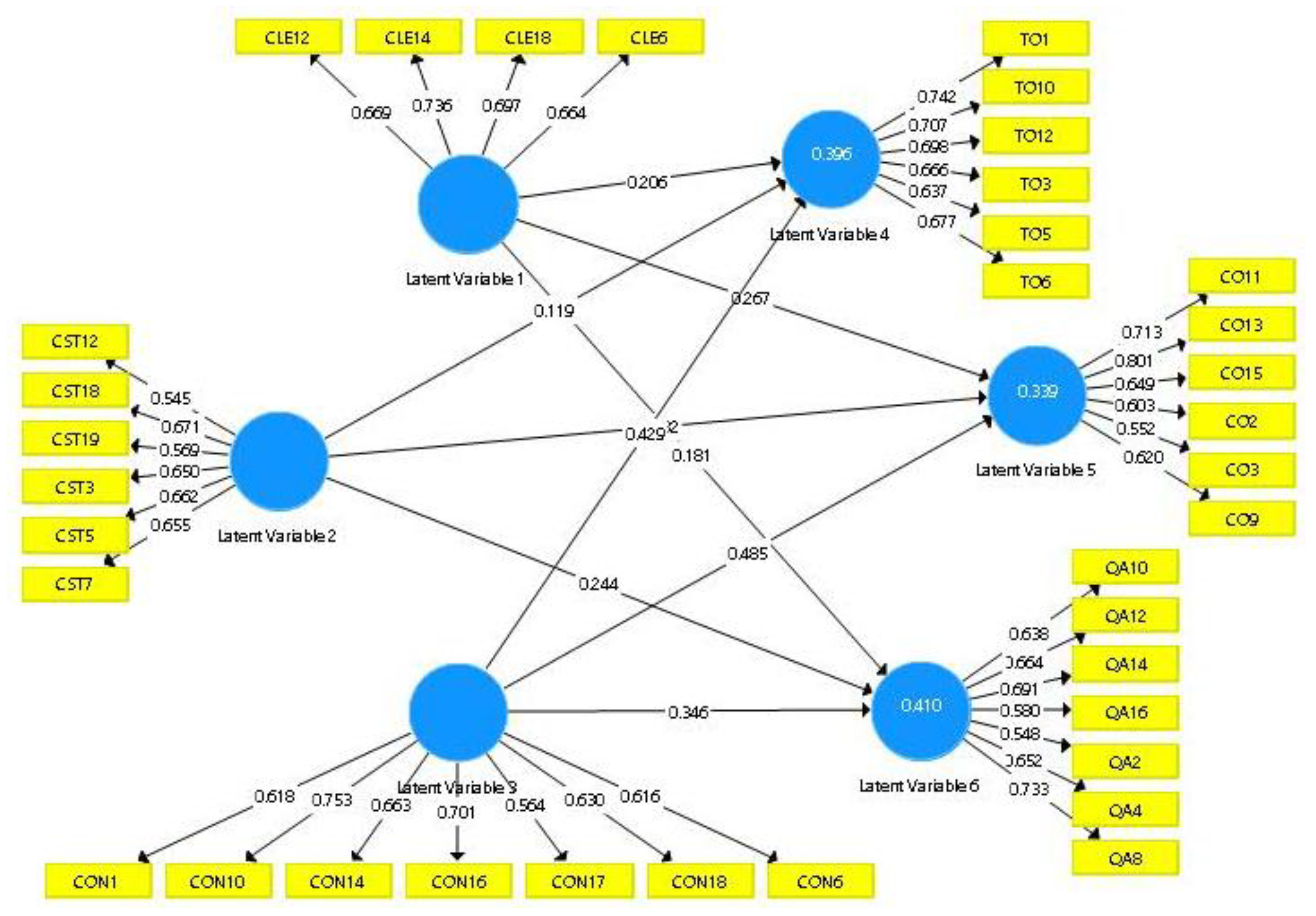 Sustainability 14 00596 g003 550