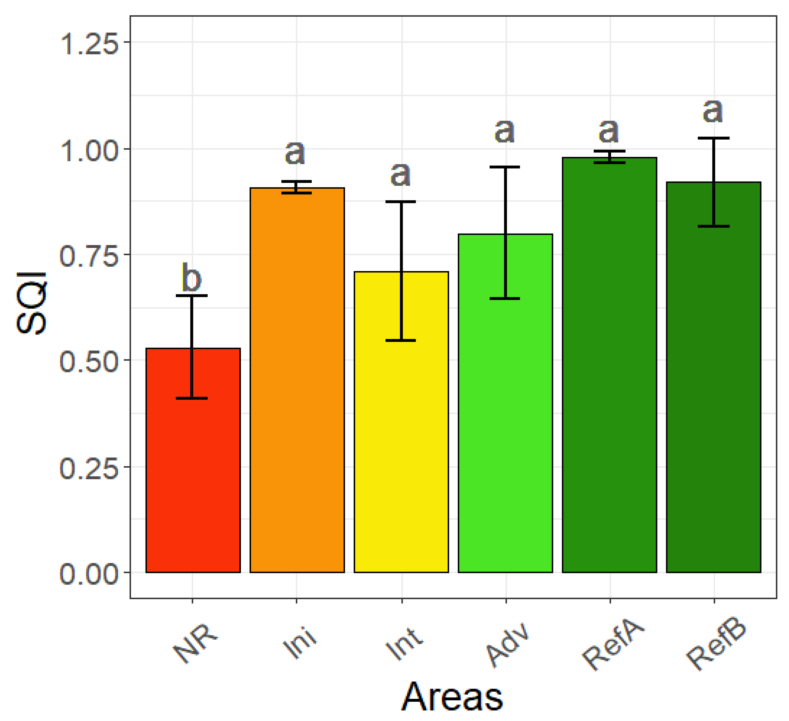 Sustainability 14 00597 g006 Sustainability 14 00597 g006