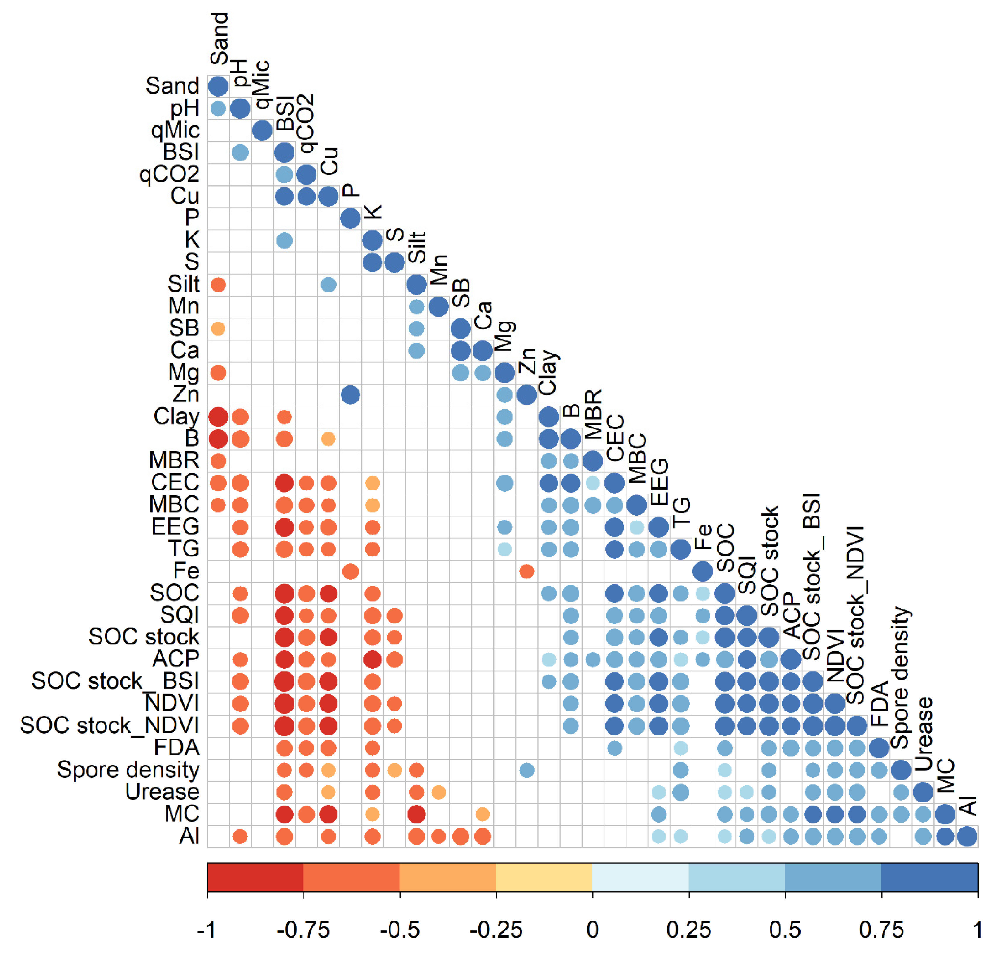 Sustainability 14 00597 g007 Sustainability 14 00597 g007