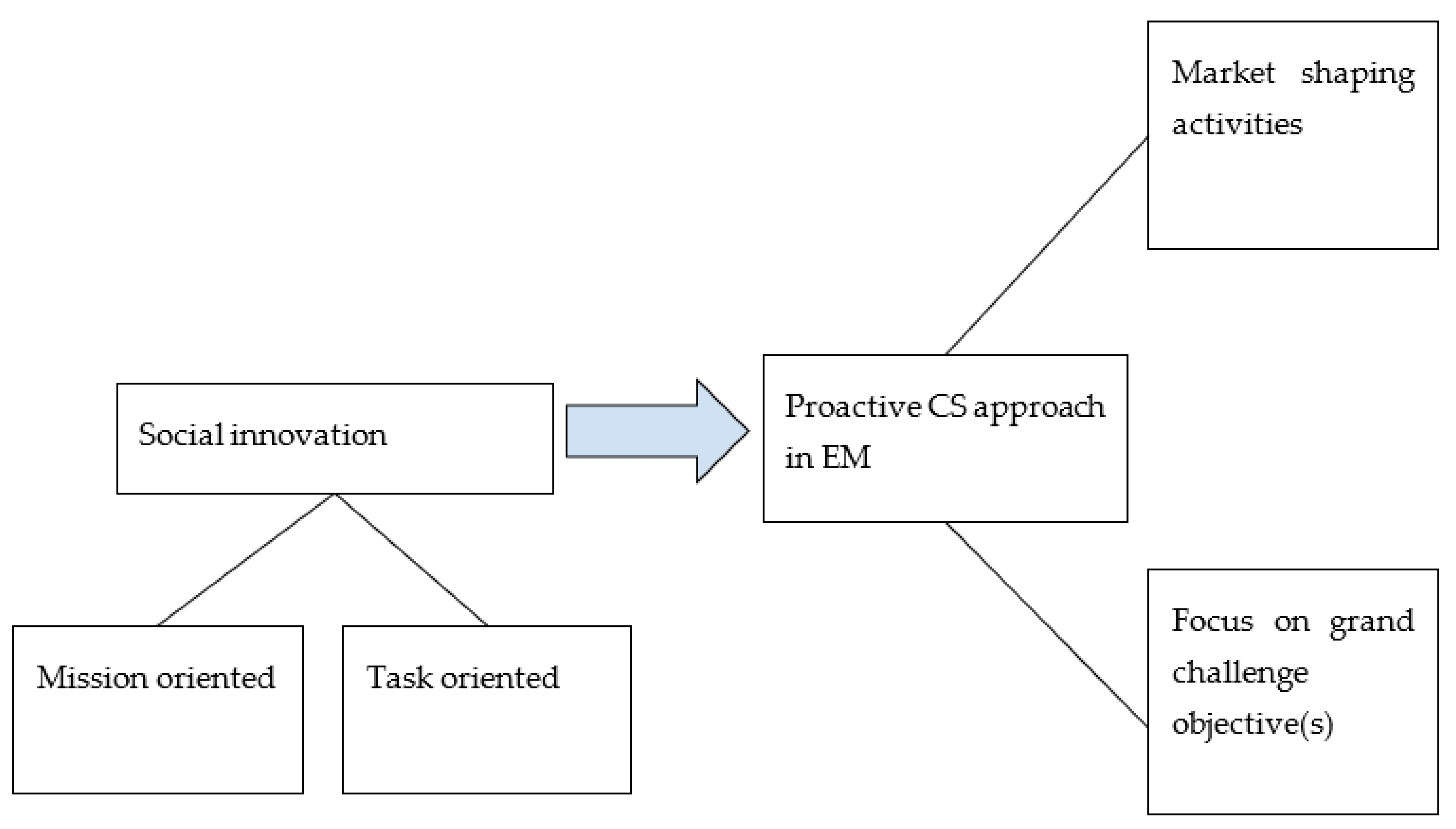 Sustainability 14 00599 g001 550