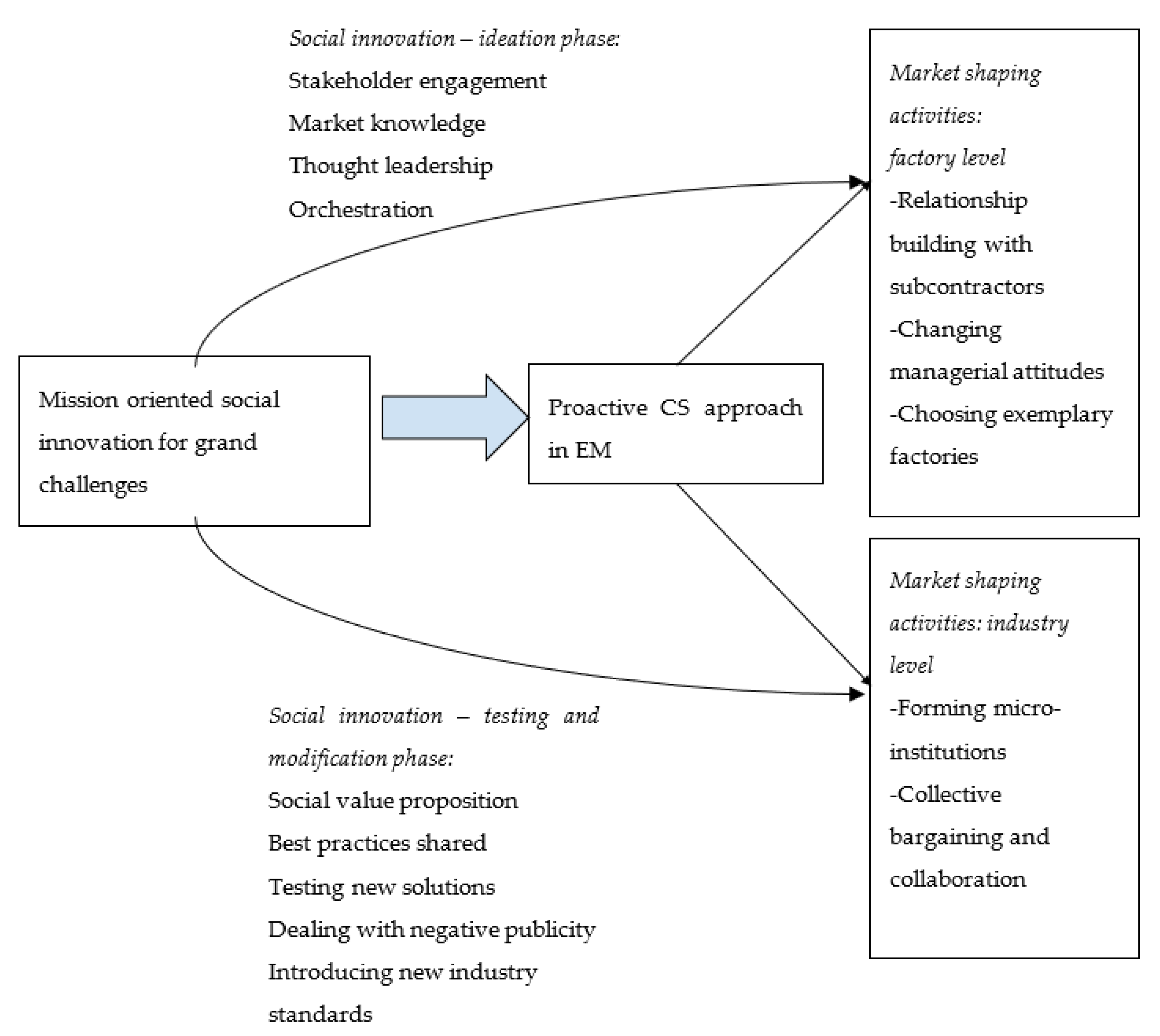 Sustainability 14 00599 g002 550