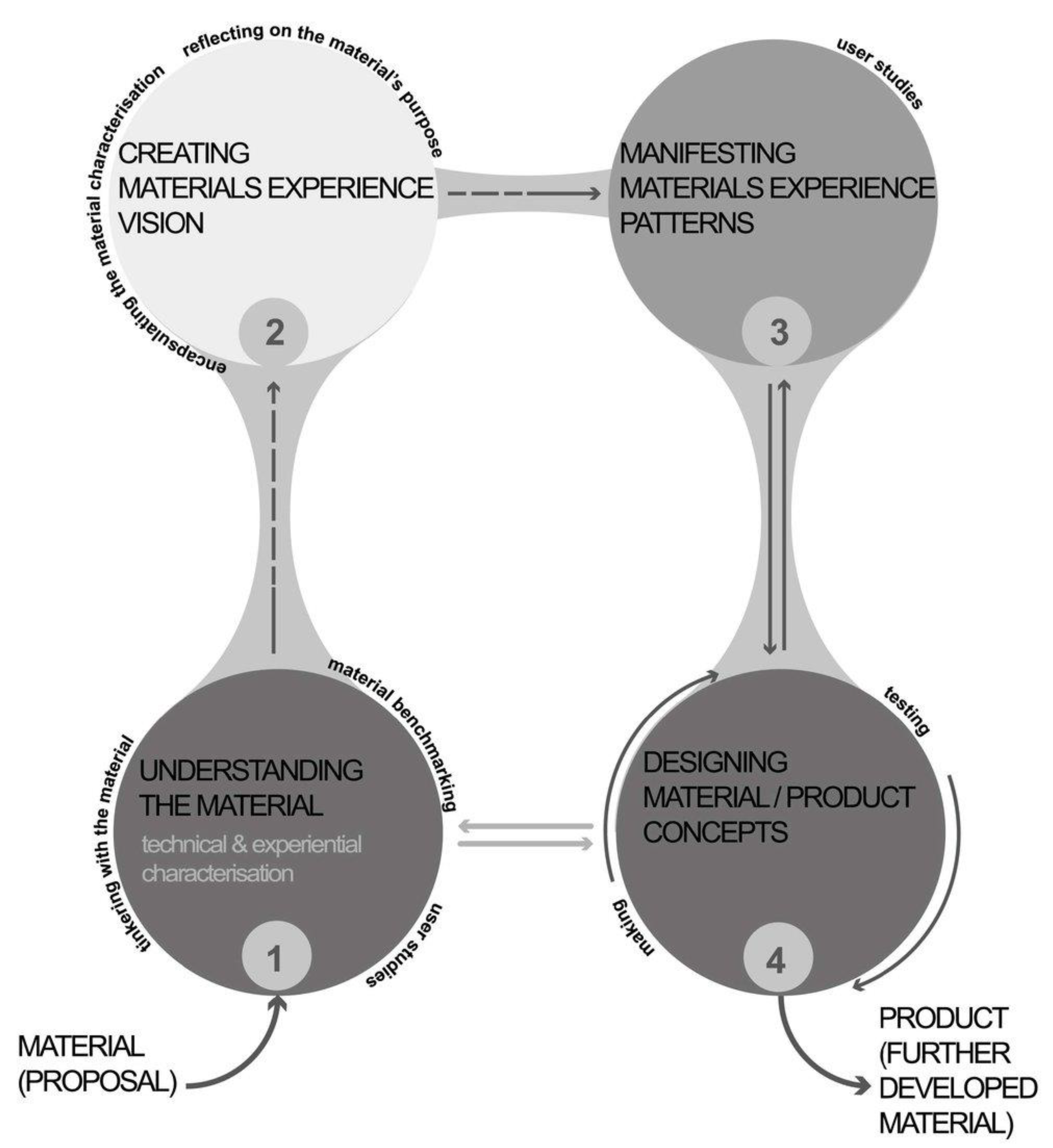 Sustainability 14 00600 g002 550