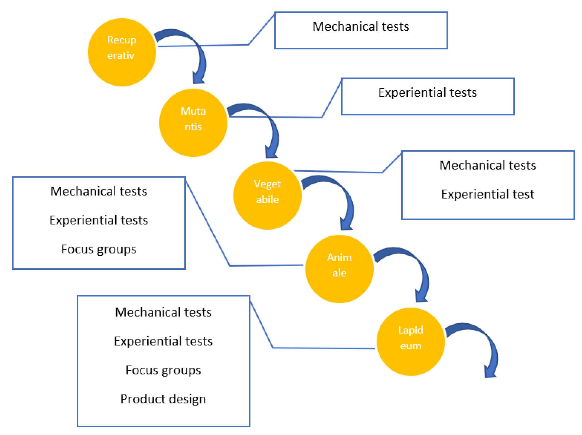Sustainability 14 00600 g004 550