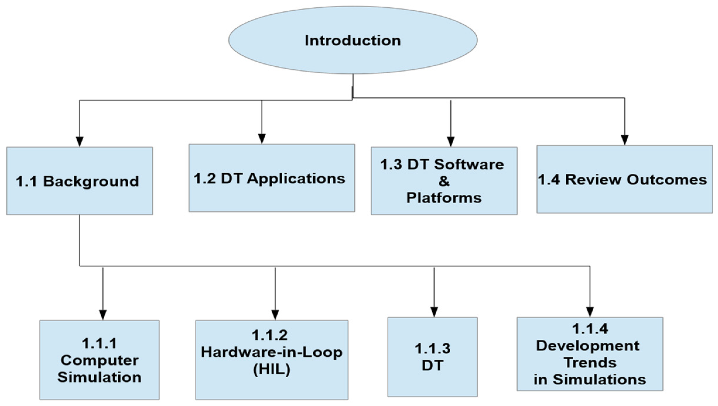 VI-grade simulation software and driving simulators with cae value