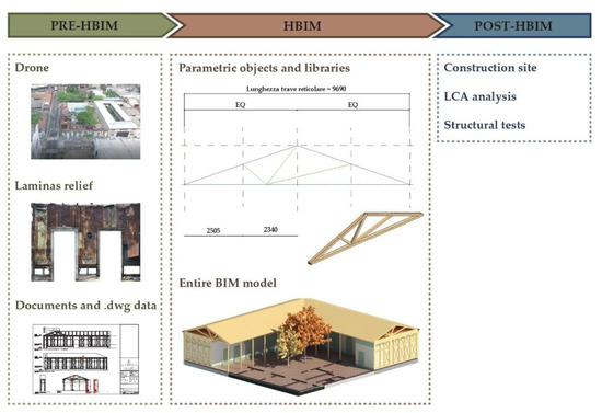 Sustainable Recovery of Architectural Heritage: The Experience of a ...