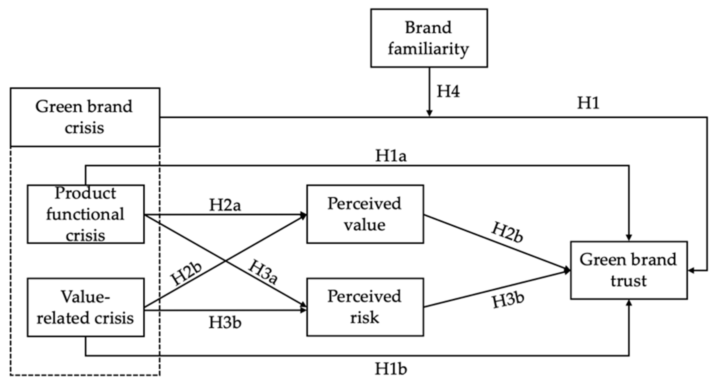 Sustainability 14 00611 g001 550