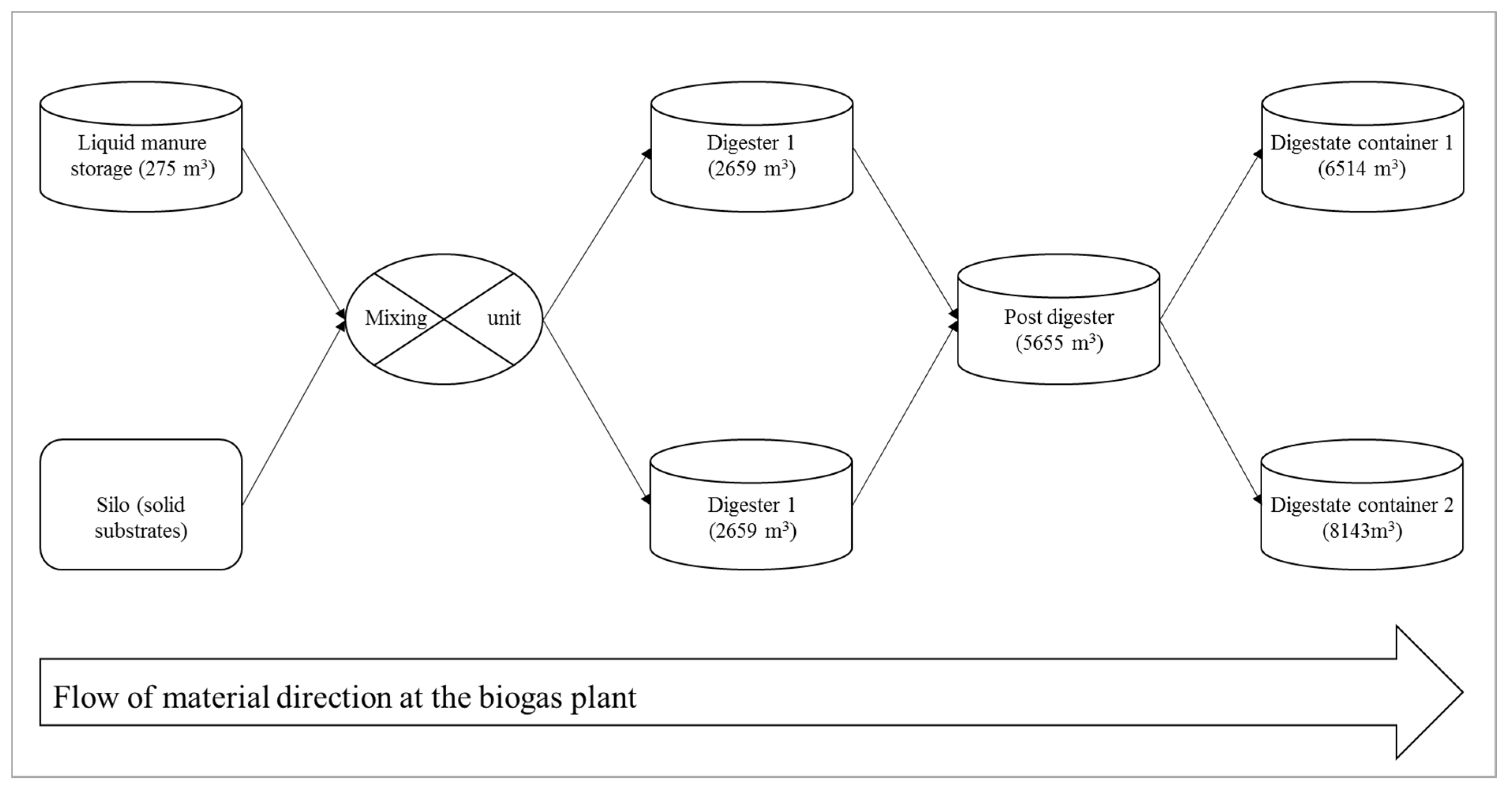 Sustainability 14 00612 g001