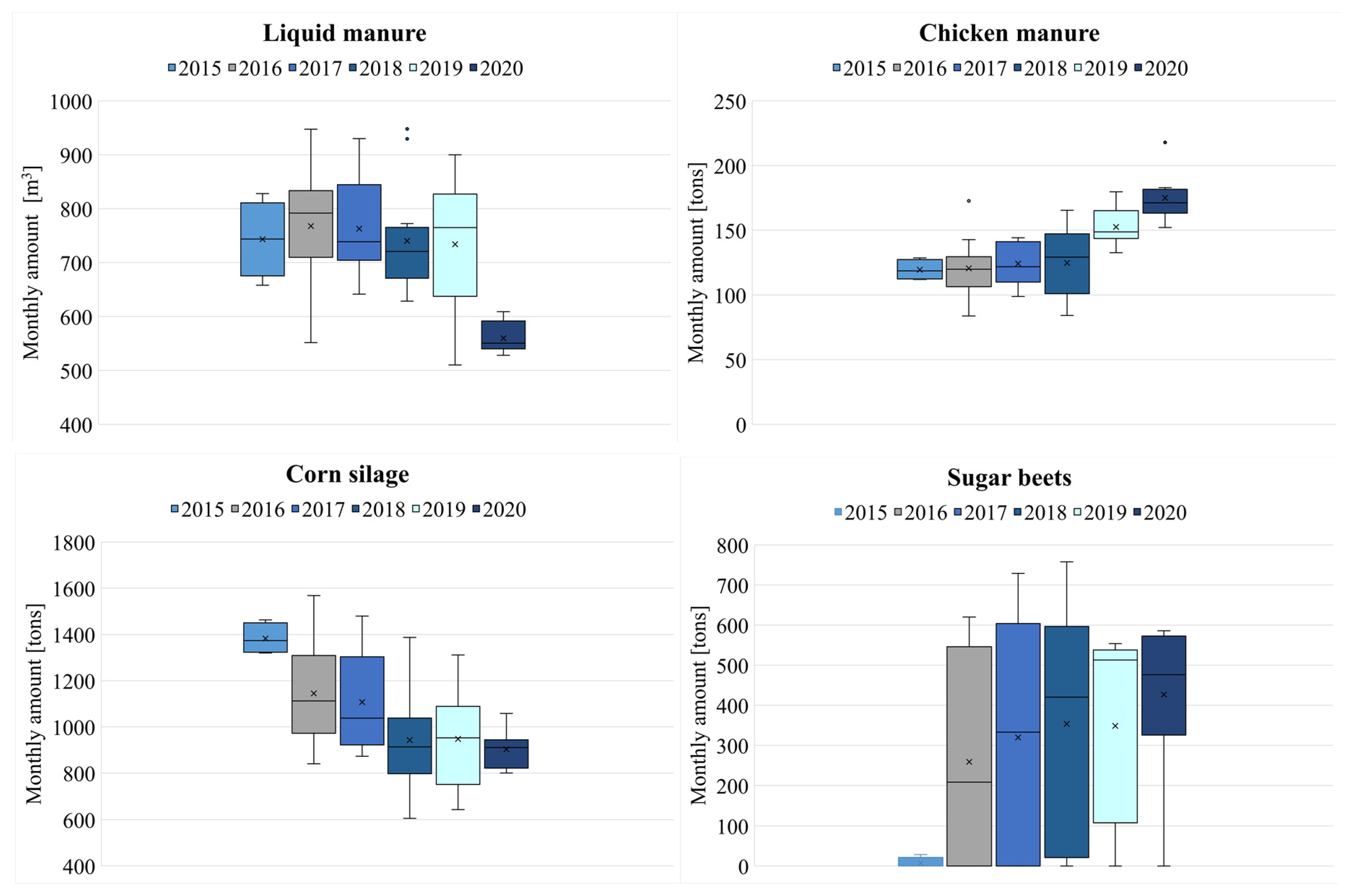 Sustainability 14 00612 g002