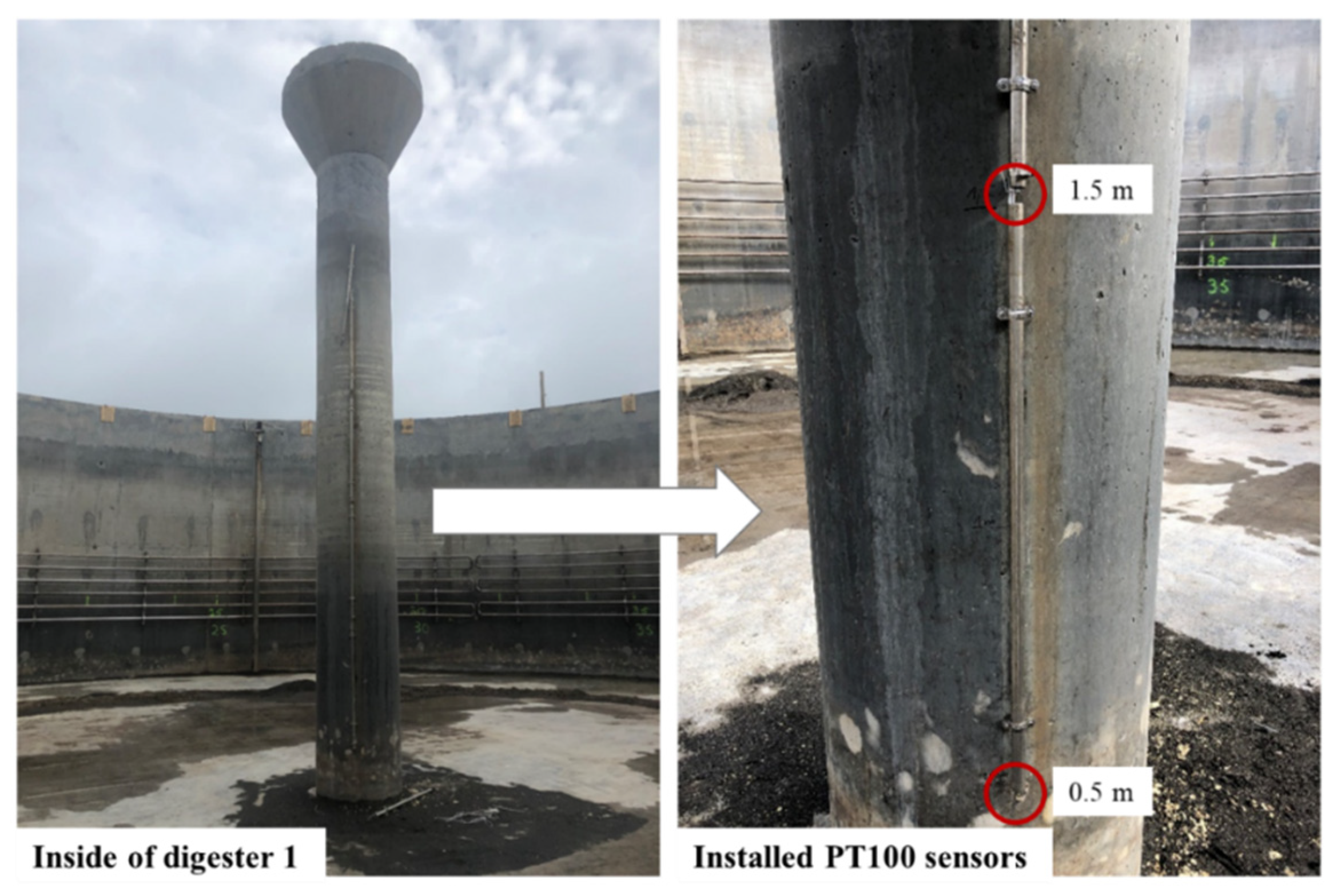 Sustainability 14 00612 g003